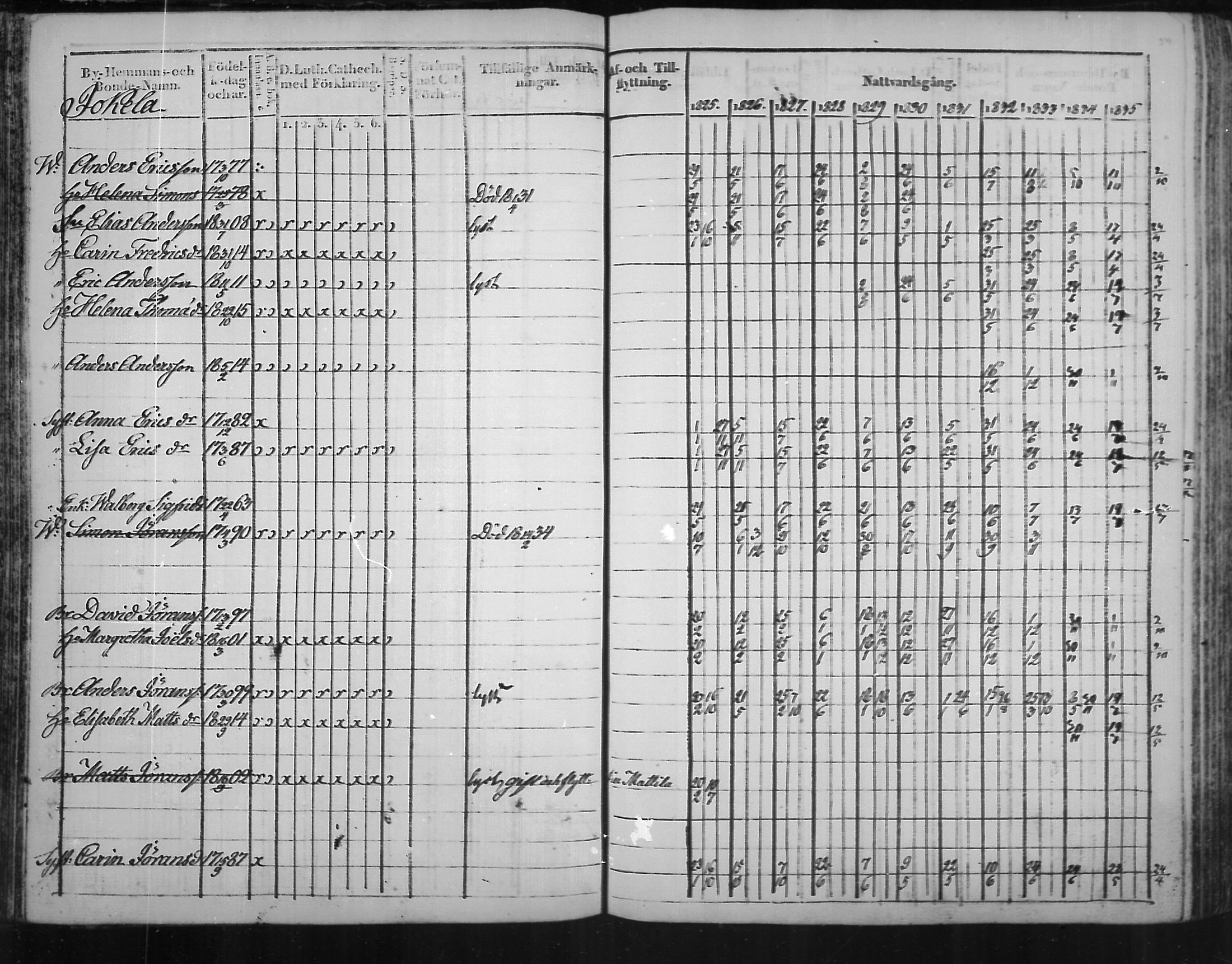 [ ../kirjat/Kirkonkirjat/virolahti/rippikirja_1825-1835_mko103-116/kuvat/58.jpg ]