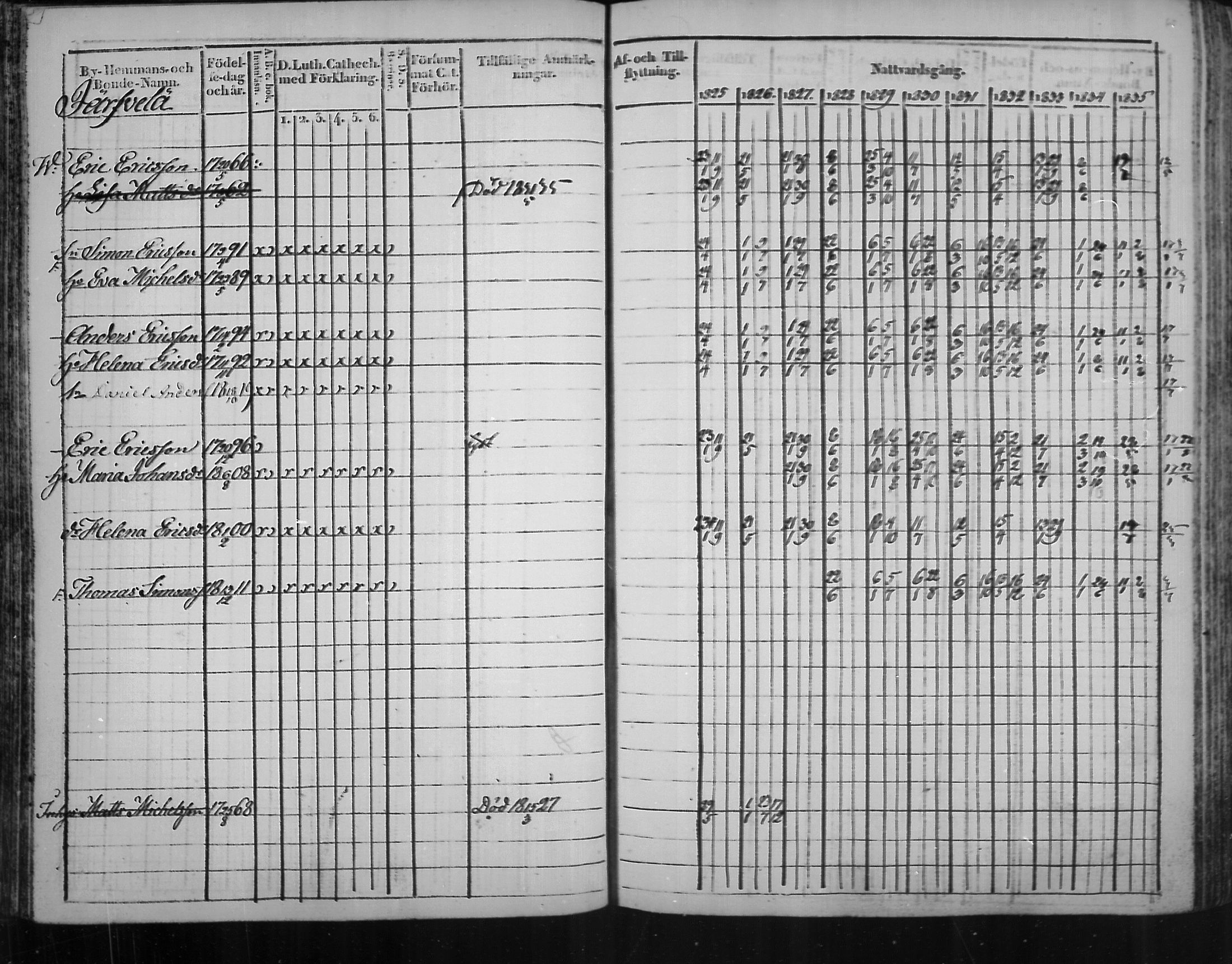 [ ../kirjat/Kirkonkirjat/virolahti/rippikirja_1825-1835_mko103-116/kuvat/59.jpg ]