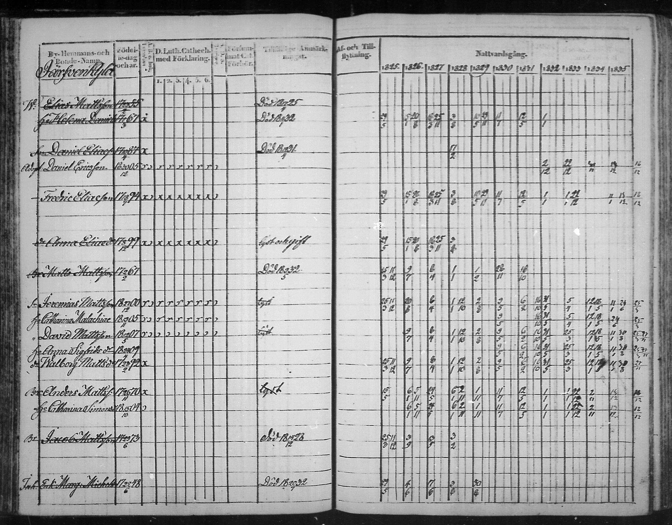 [ ../kirjat/Kirkonkirjat/virolahti/rippikirja_1825-1835_mko103-116/kuvat/60.jpg ]