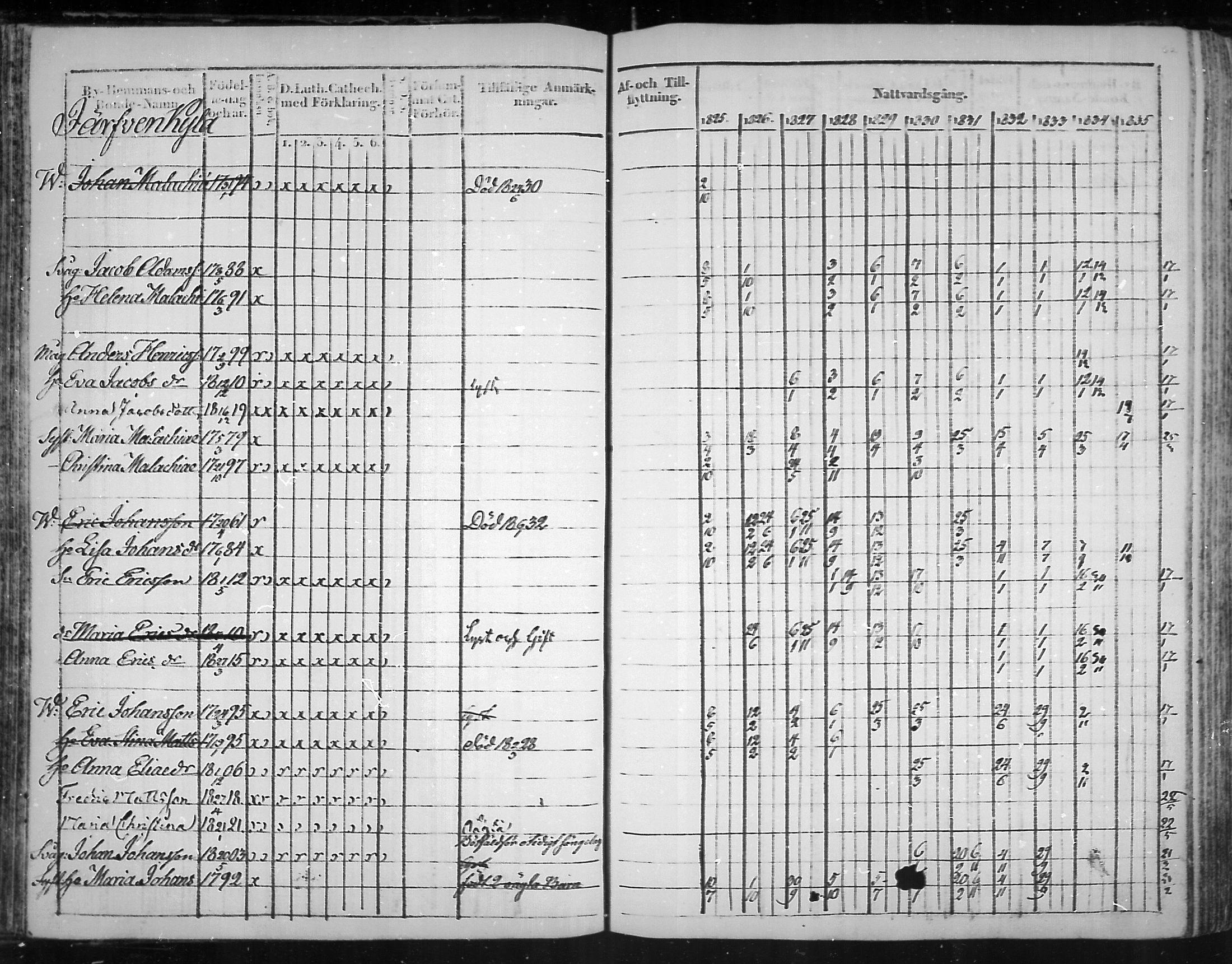 [ ../kirjat/Kirkonkirjat/virolahti/rippikirja_1825-1835_mko103-116/kuvat/61.jpg ]