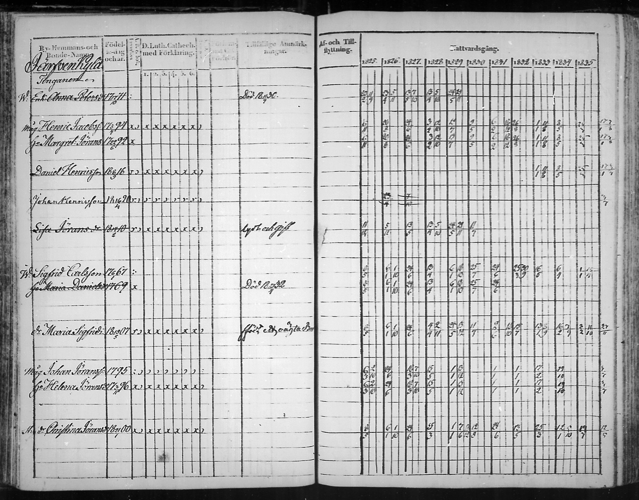 [ ../kirjat/Kirkonkirjat/virolahti/rippikirja_1825-1835_mko103-116/kuvat/62.jpg ]