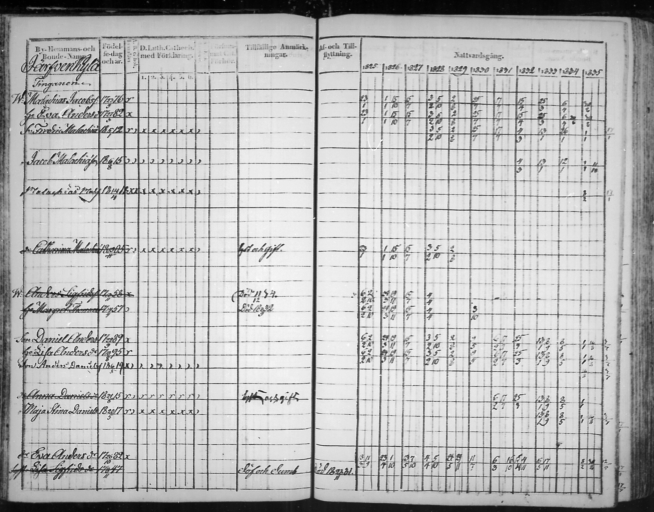 [ ../kirjat/Kirkonkirjat/virolahti/rippikirja_1825-1835_mko103-116/kuvat/63.jpg ]