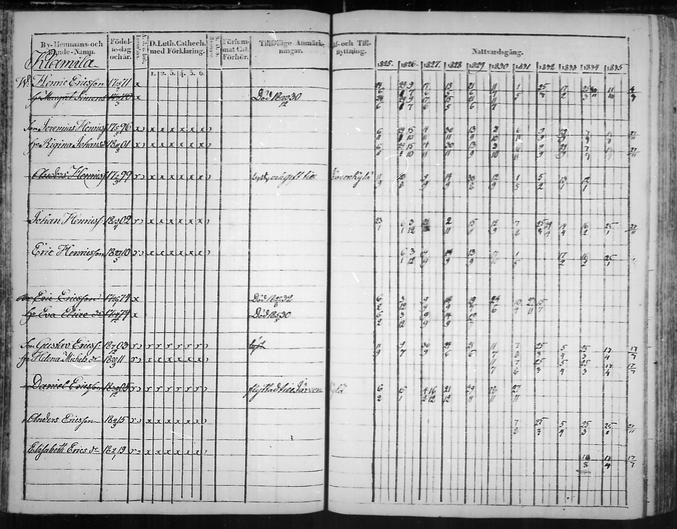 [ ../kirjat/Kirkonkirjat/virolahti/rippikirja_1825-1835_mko103-116/kuvat/64.jpg ]