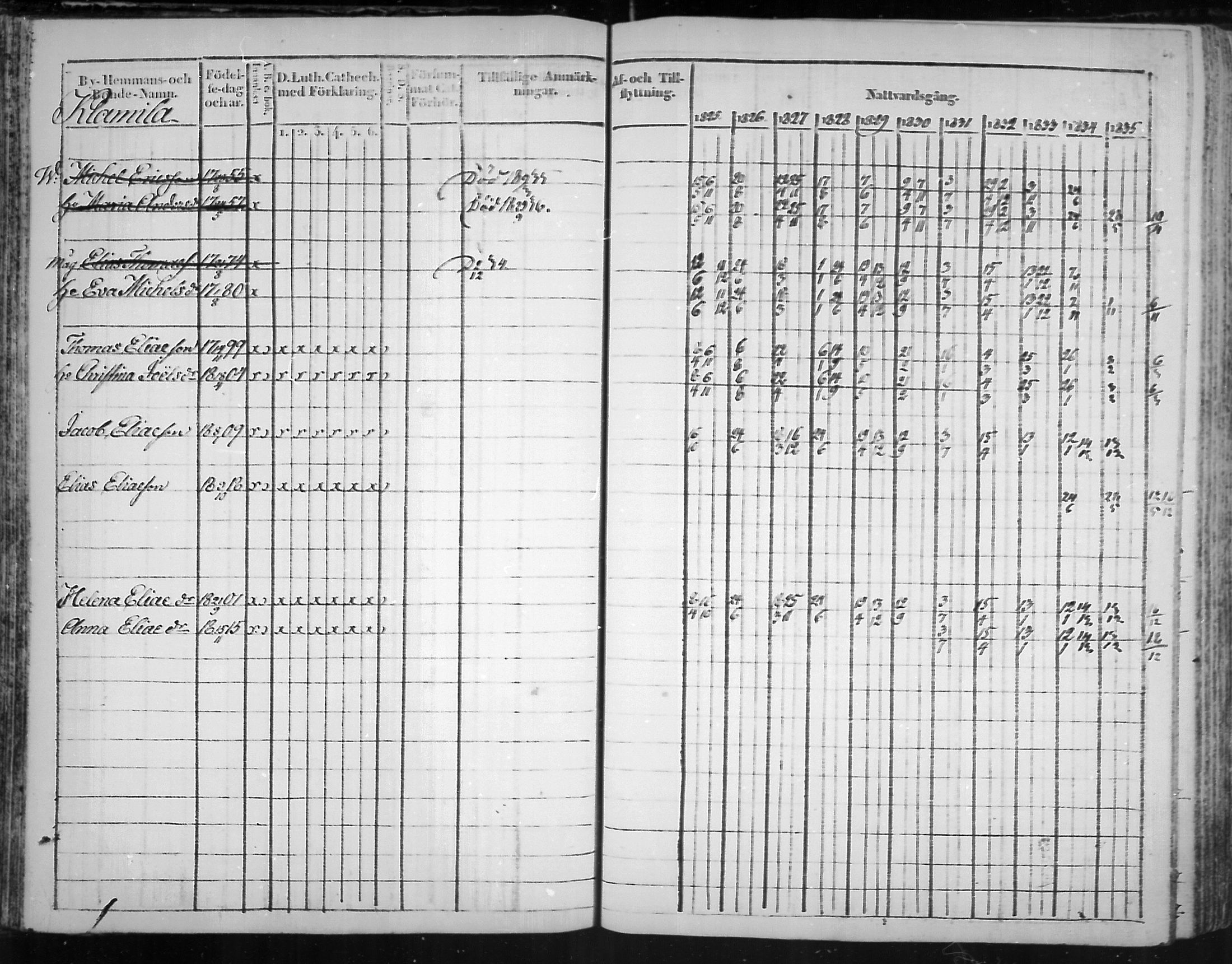[ ../kirjat/Kirkonkirjat/virolahti/rippikirja_1825-1835_mko103-116/kuvat/65.jpg ]