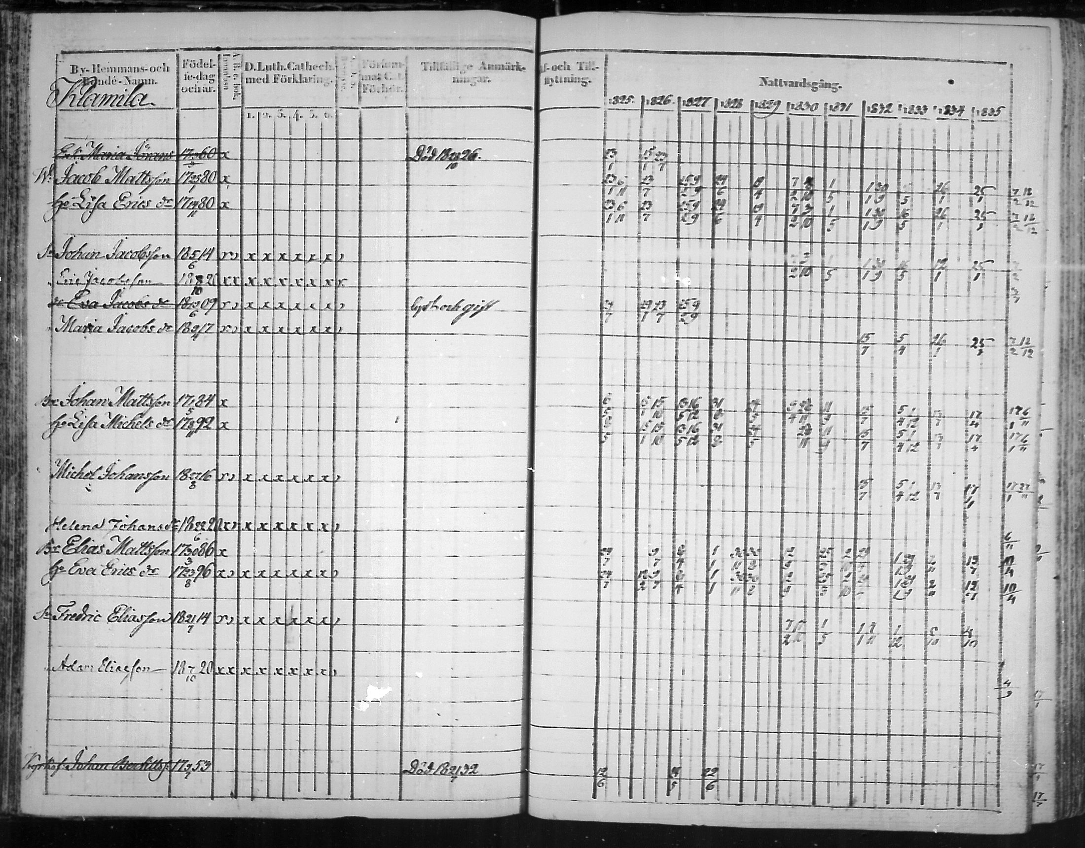 [ ../kirjat/Kirkonkirjat/virolahti/rippikirja_1825-1835_mko103-116/kuvat/66.jpg ]