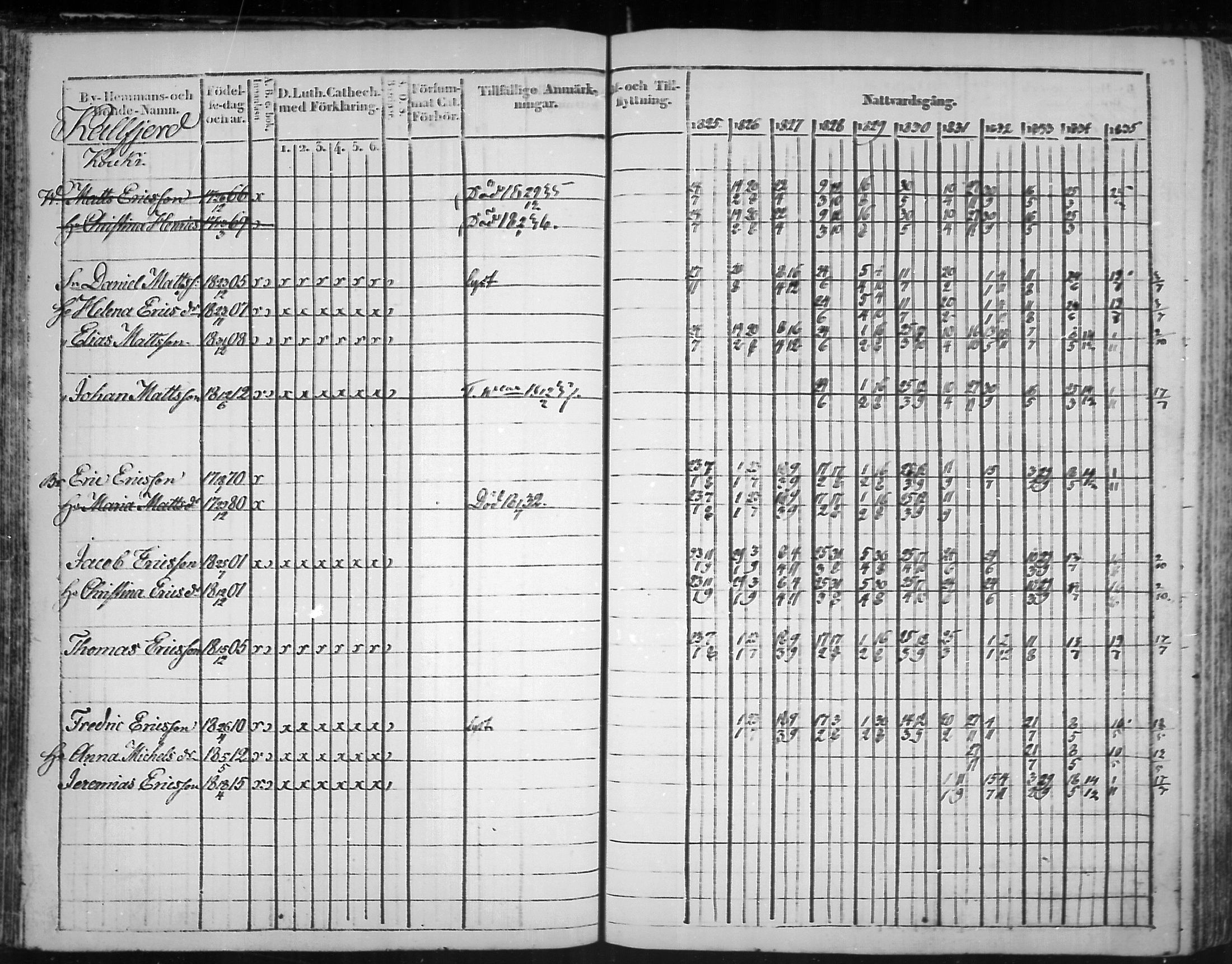 [ ../kirjat/Kirkonkirjat/virolahti/rippikirja_1825-1835_mko103-116/kuvat/68.jpg ]