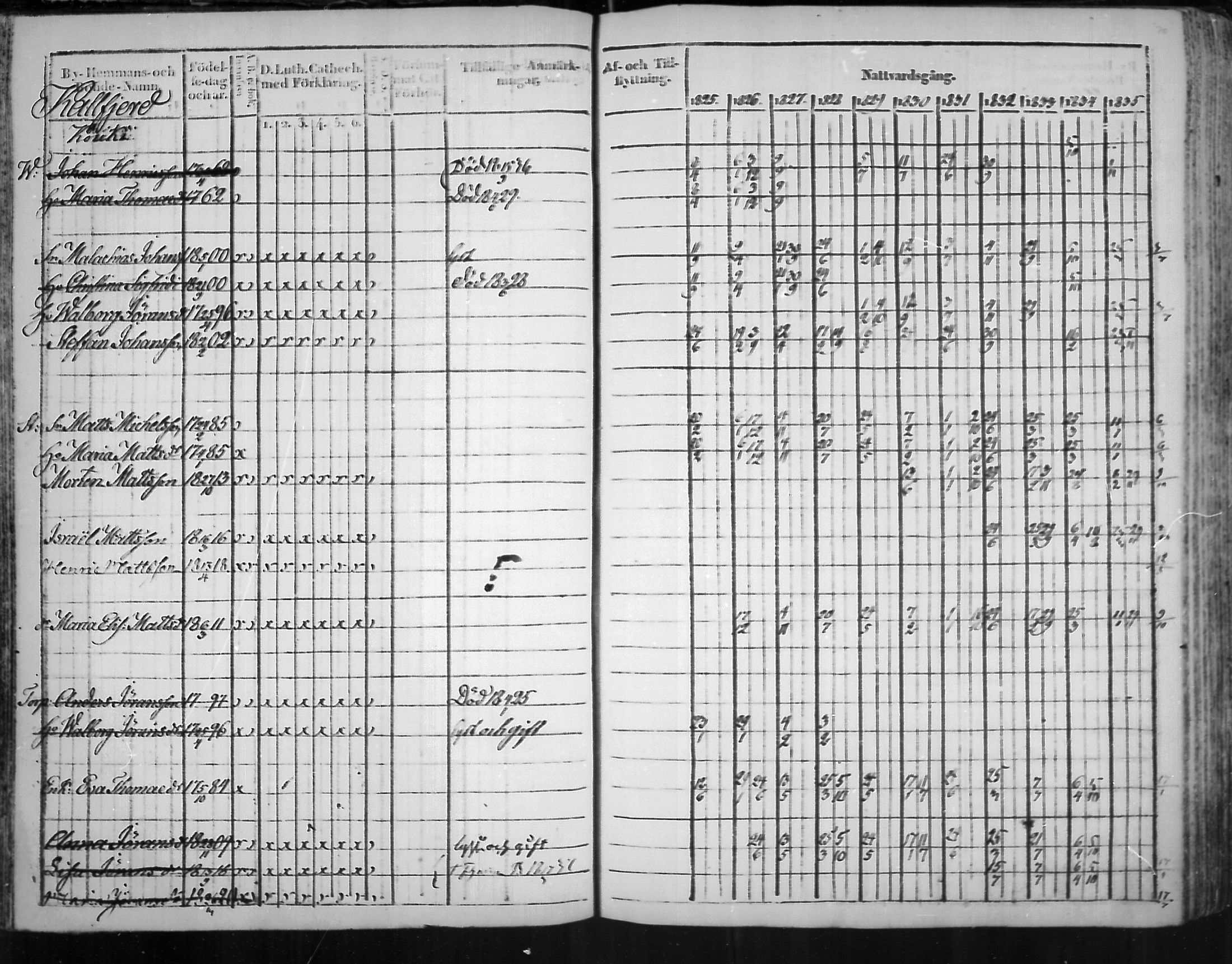 [ ../kirjat/Kirkonkirjat/virolahti/rippikirja_1825-1835_mko103-116/kuvat/69.jpg ]