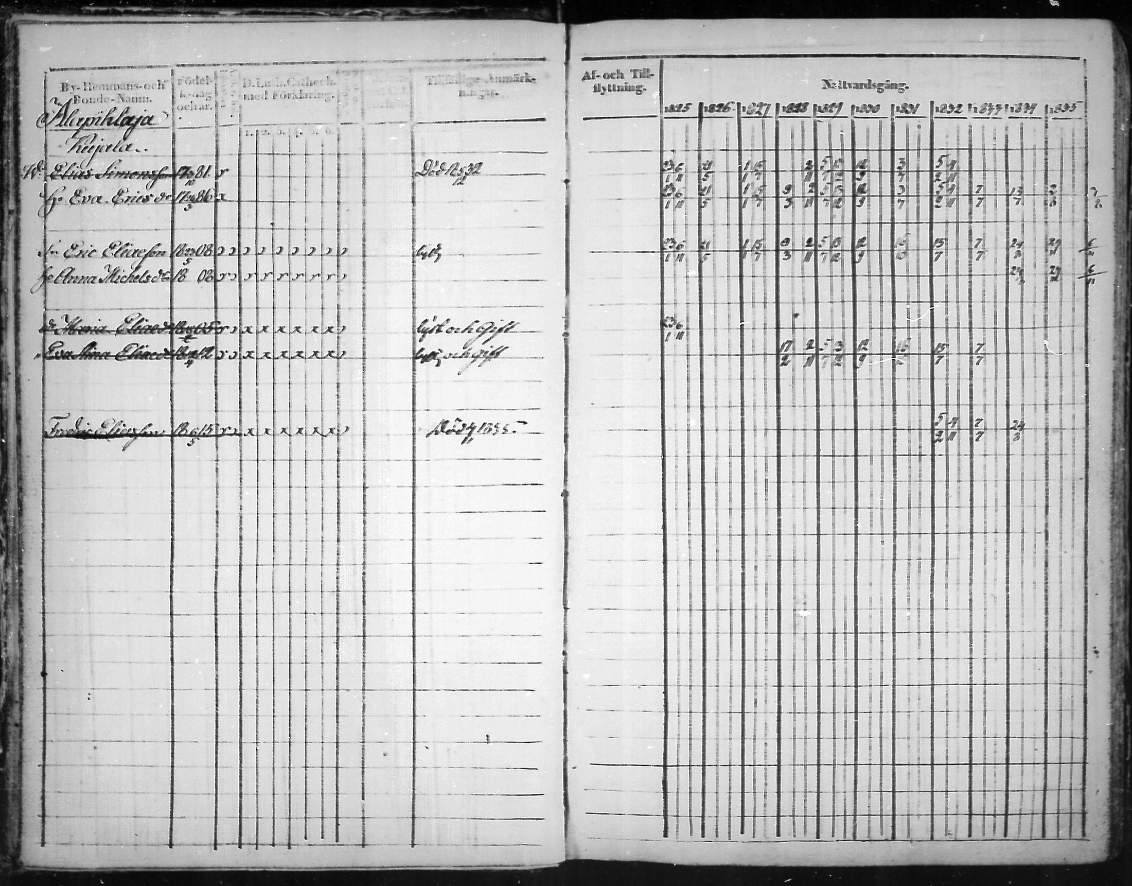 [ ../kirjat/Kirkonkirjat/virolahti/rippikirja_1825-1835_mko103-116/kuvat/7.jpg ]