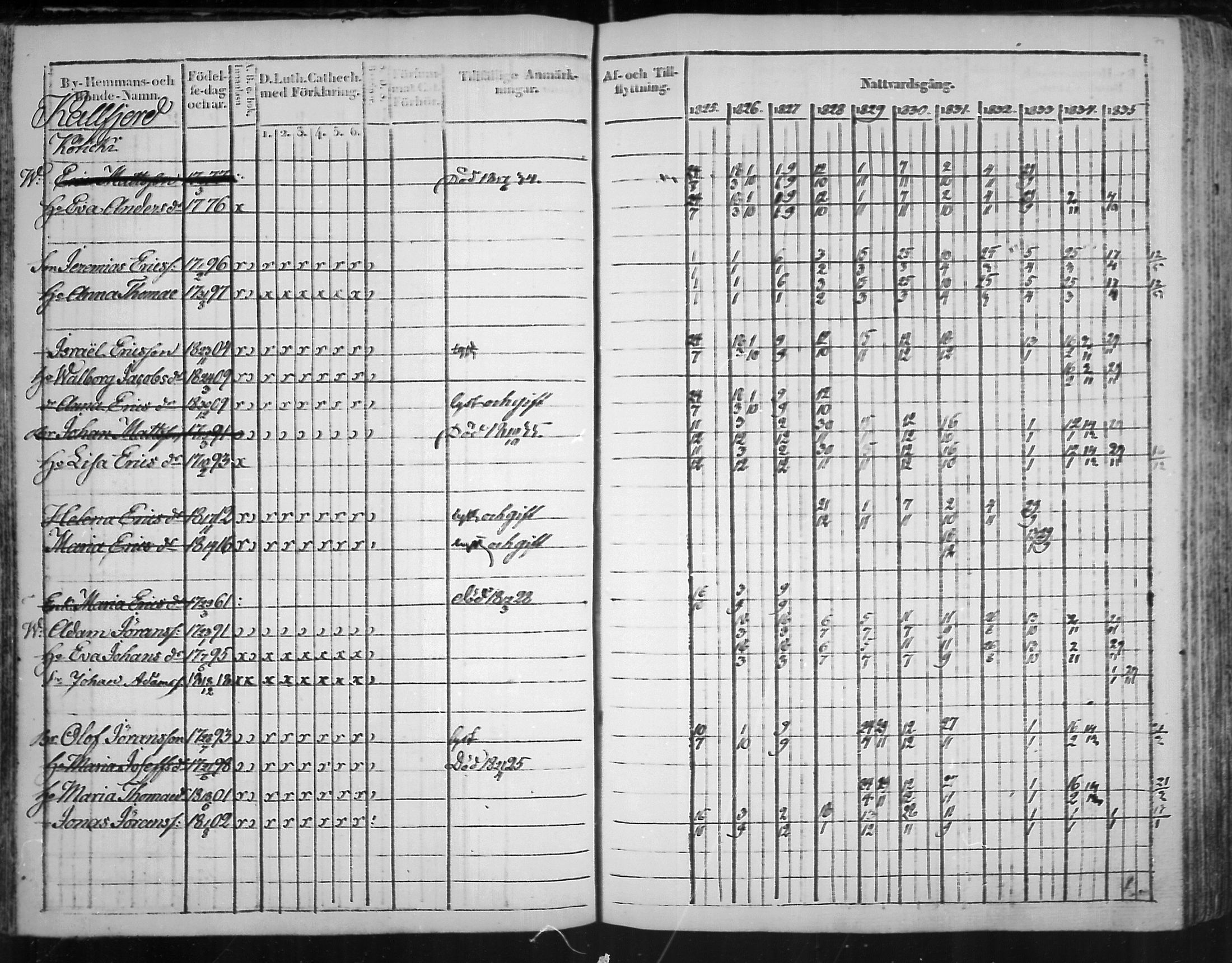 [ ../kirjat/Kirkonkirjat/virolahti/rippikirja_1825-1835_mko103-116/kuvat/70.jpg ]