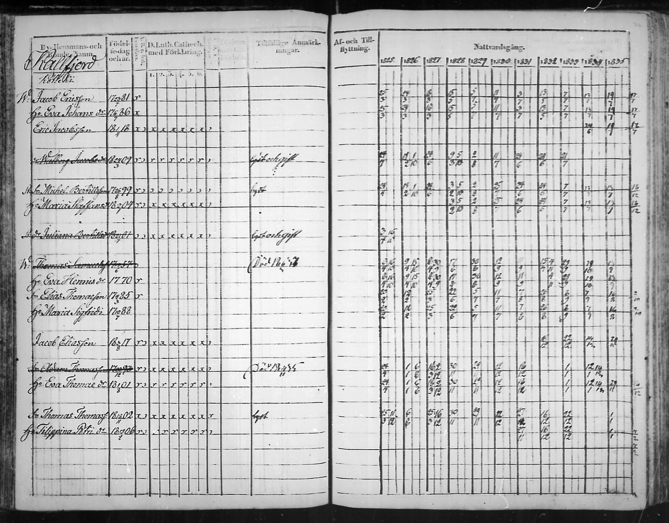 [ ../kirjat/Kirkonkirjat/virolahti/rippikirja_1825-1835_mko103-116/kuvat/71.jpg ]