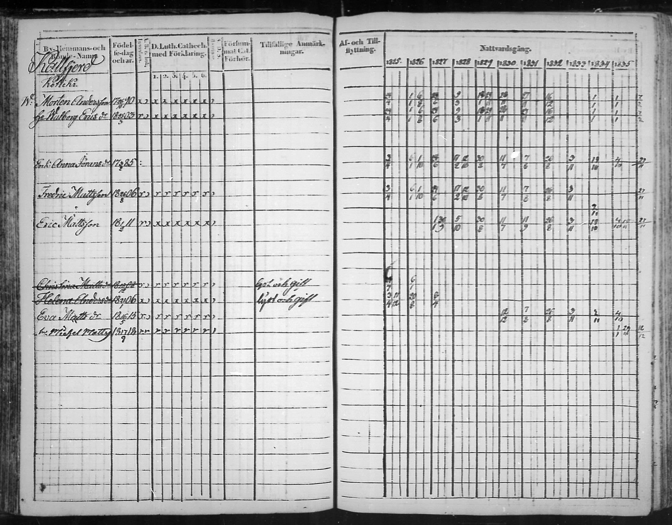 [ ../kirjat/Kirkonkirjat/virolahti/rippikirja_1825-1835_mko103-116/kuvat/72.jpg ]