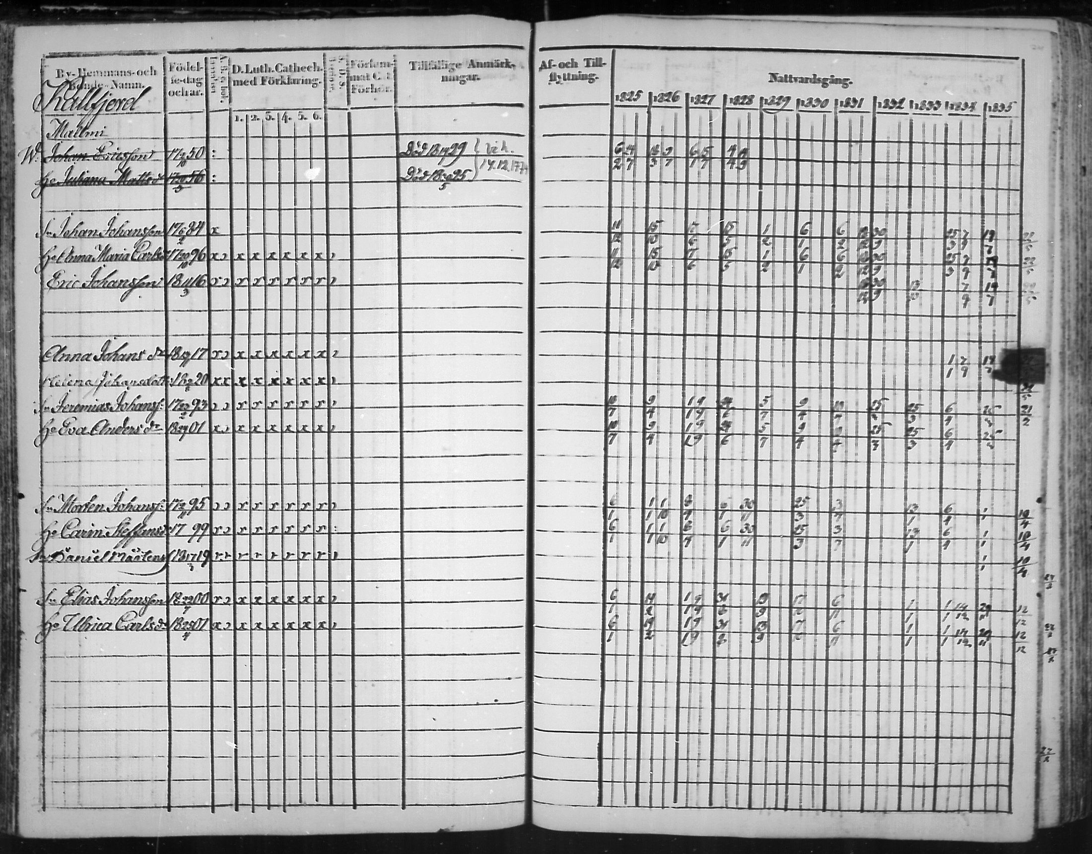 [ ../kirjat/Kirkonkirjat/virolahti/rippikirja_1825-1835_mko103-116/kuvat/73.jpg ]