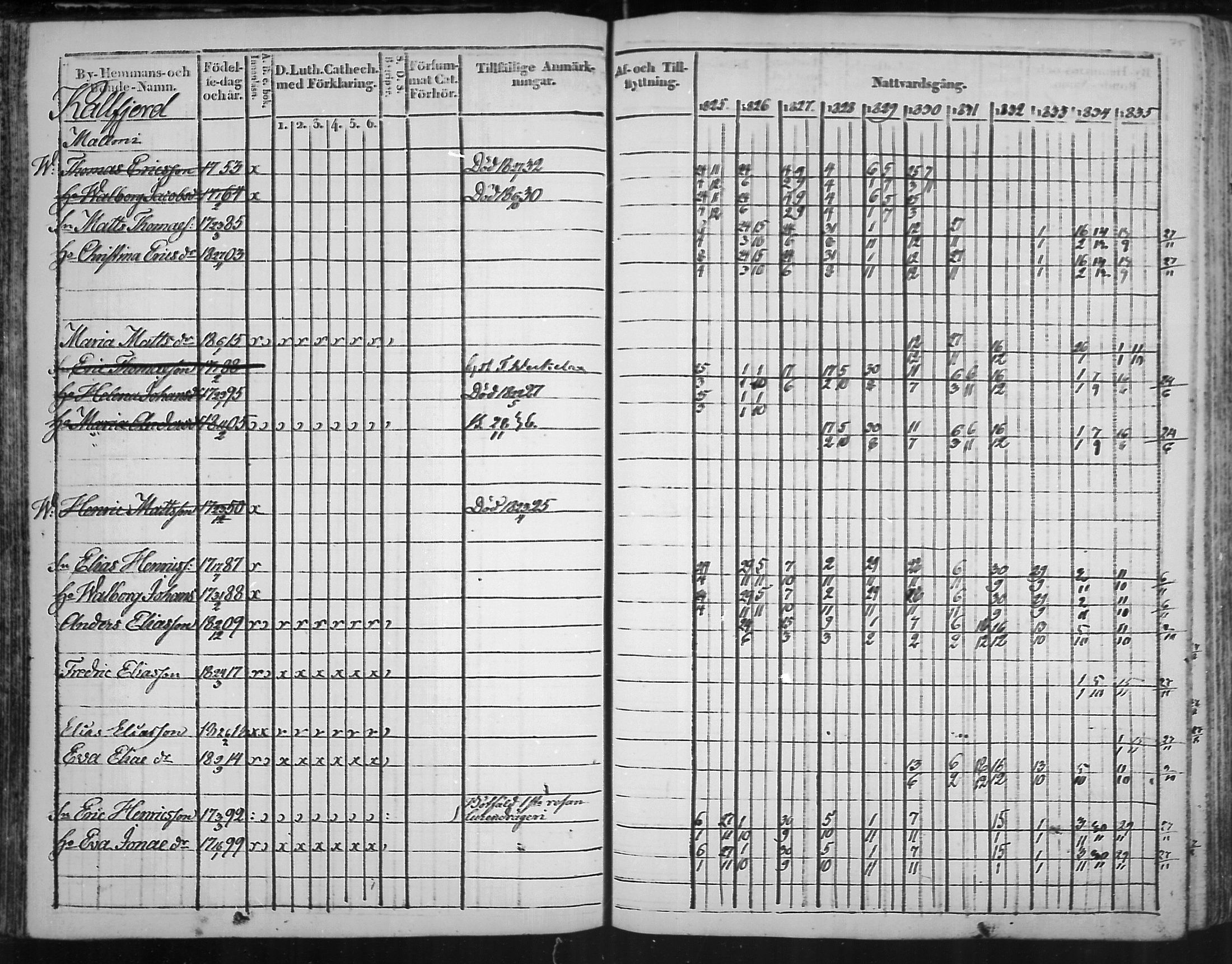 [ ../kirjat/Kirkonkirjat/virolahti/rippikirja_1825-1835_mko103-116/kuvat/74.jpg ]