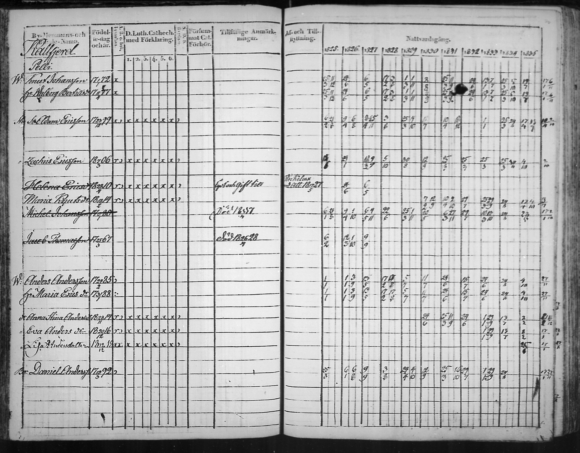 [ ../kirjat/Kirkonkirjat/virolahti/rippikirja_1825-1835_mko103-116/kuvat/75.jpg ]