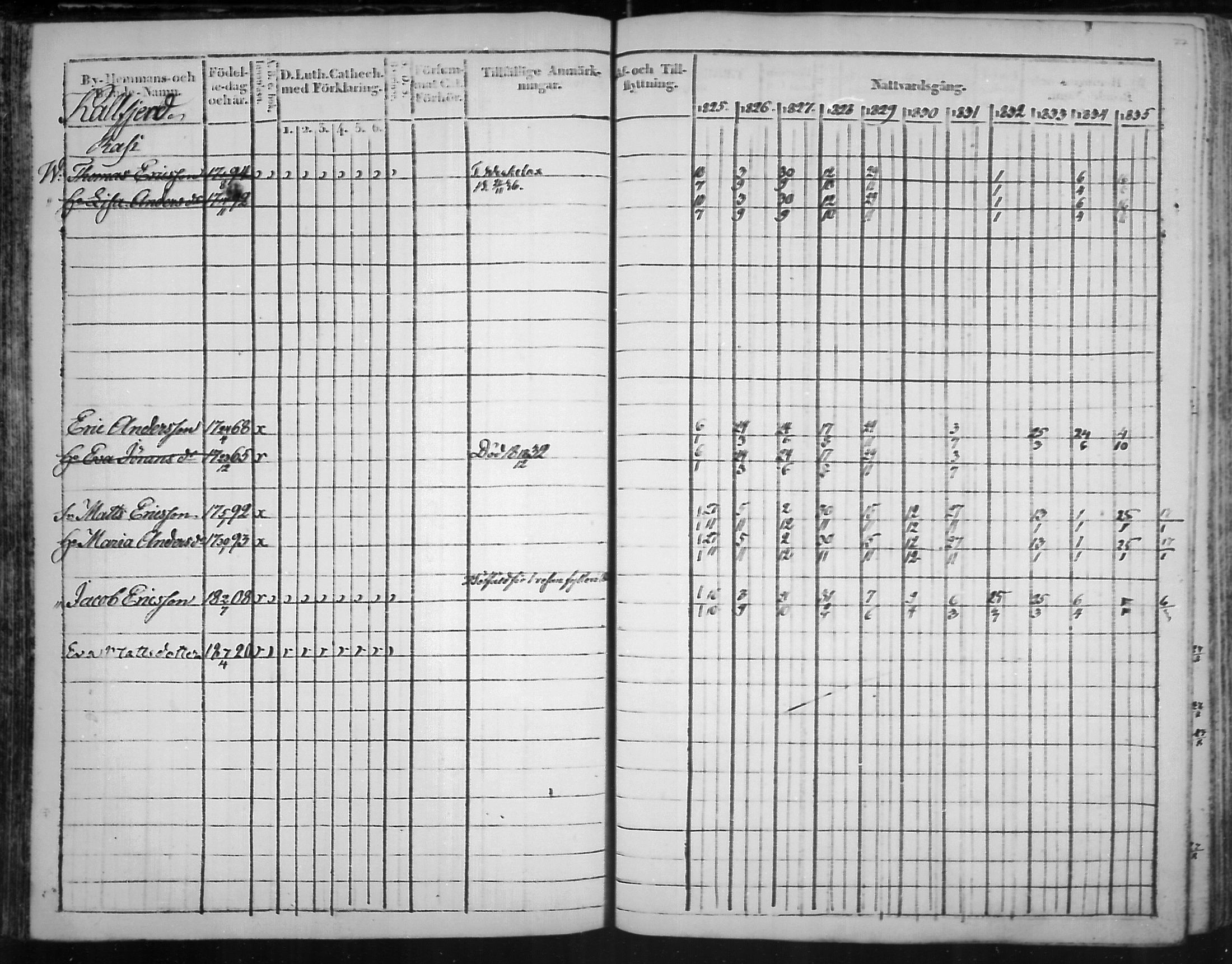 [ ../kirjat/Kirkonkirjat/virolahti/rippikirja_1825-1835_mko103-116/kuvat/76.jpg ]