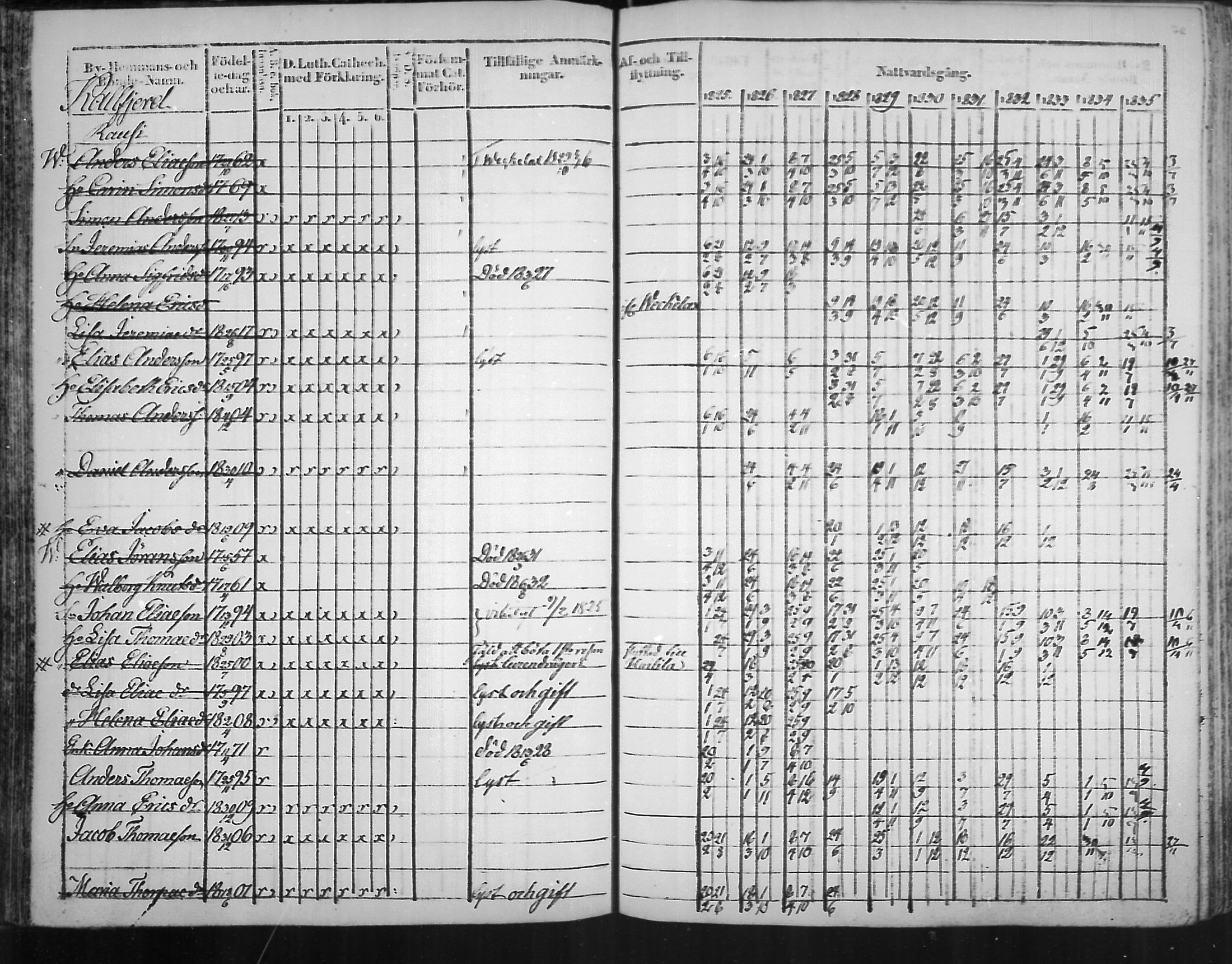 [ ../kirjat/Kirkonkirjat/virolahti/rippikirja_1825-1835_mko103-116/kuvat/77.jpg ]