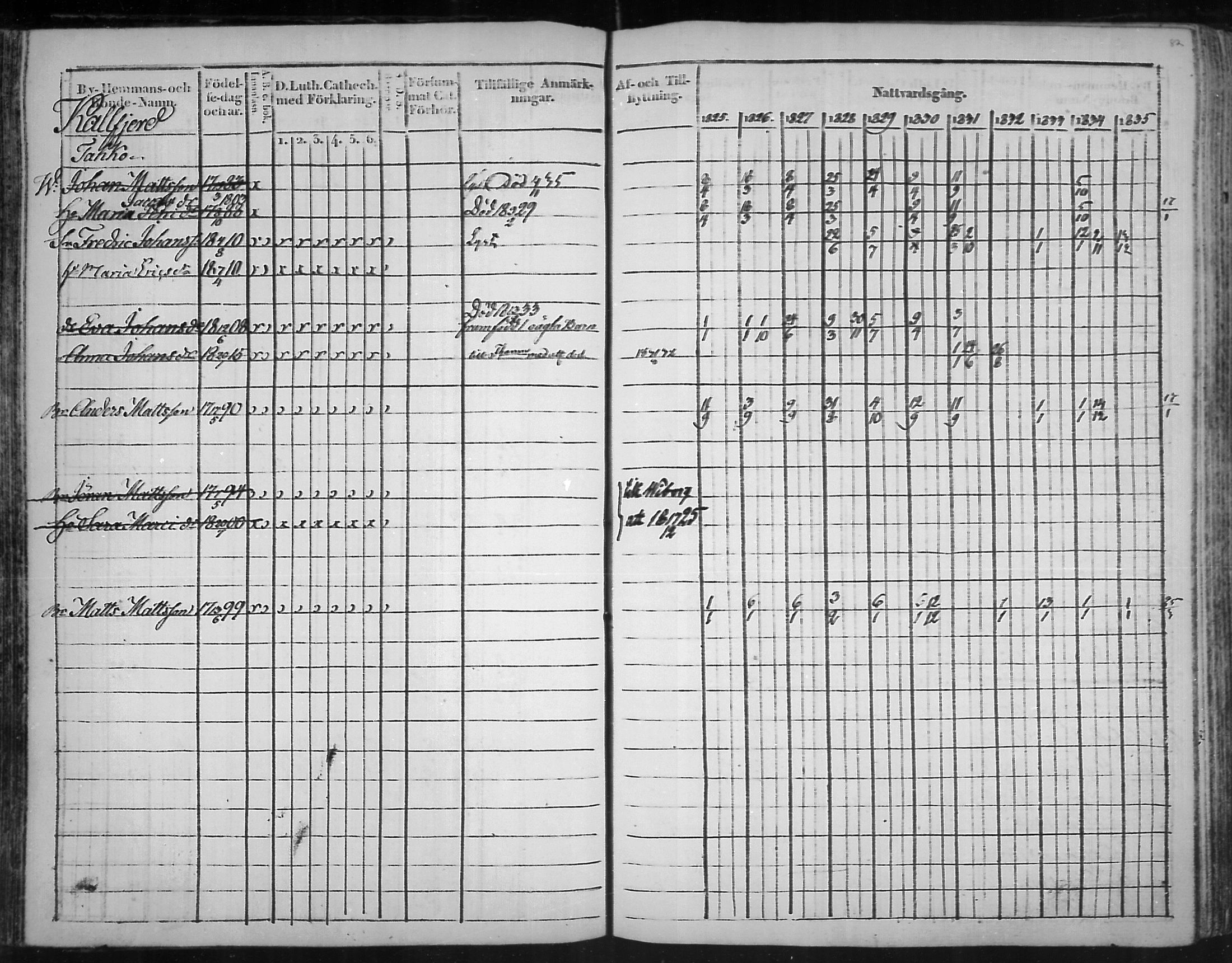 [ ../kirjat/Kirkonkirjat/virolahti/rippikirja_1825-1835_mko103-116/kuvat/81.jpg ]