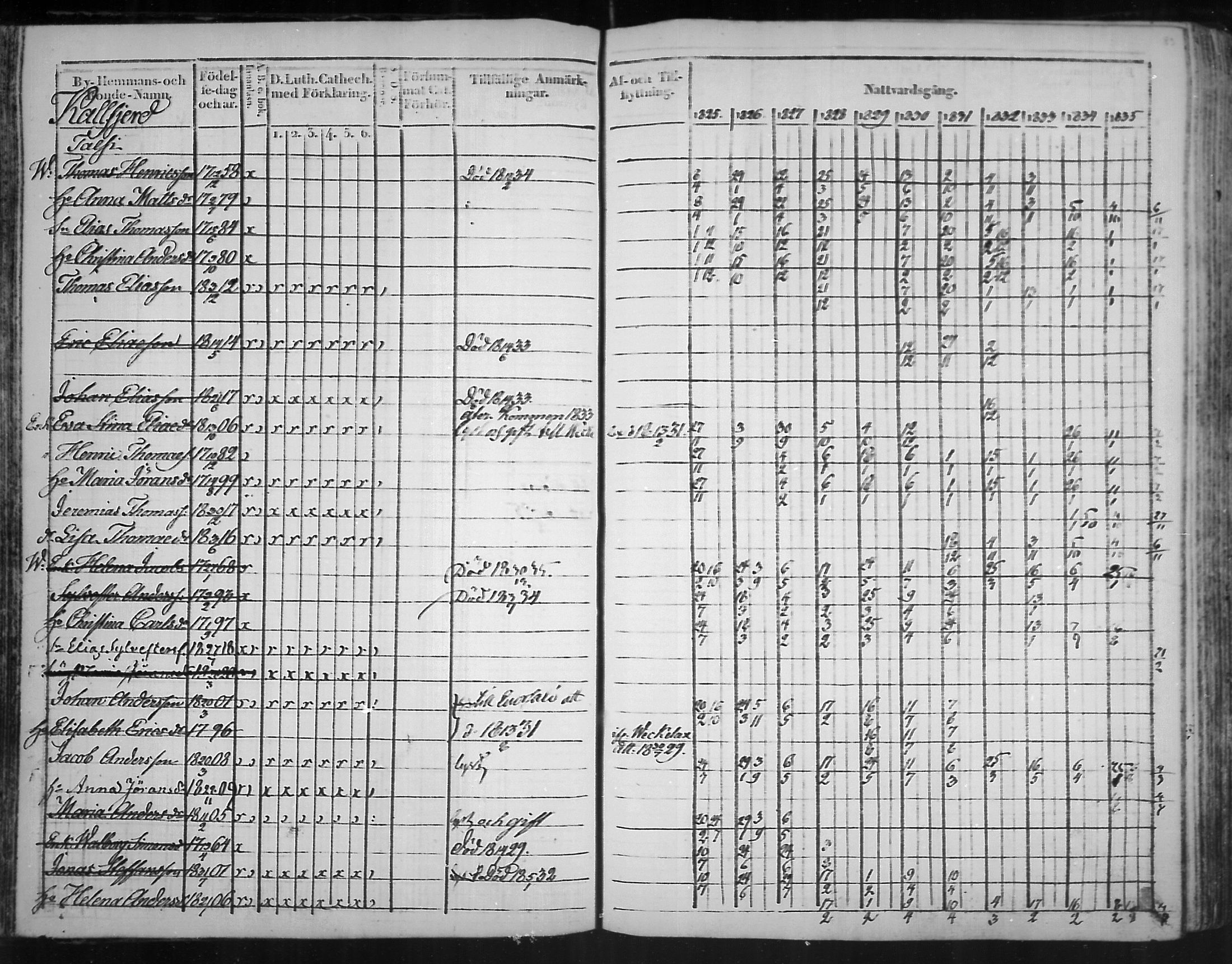 [ ../kirjat/Kirkonkirjat/virolahti/rippikirja_1825-1835_mko103-116/kuvat/82.jpg ]
