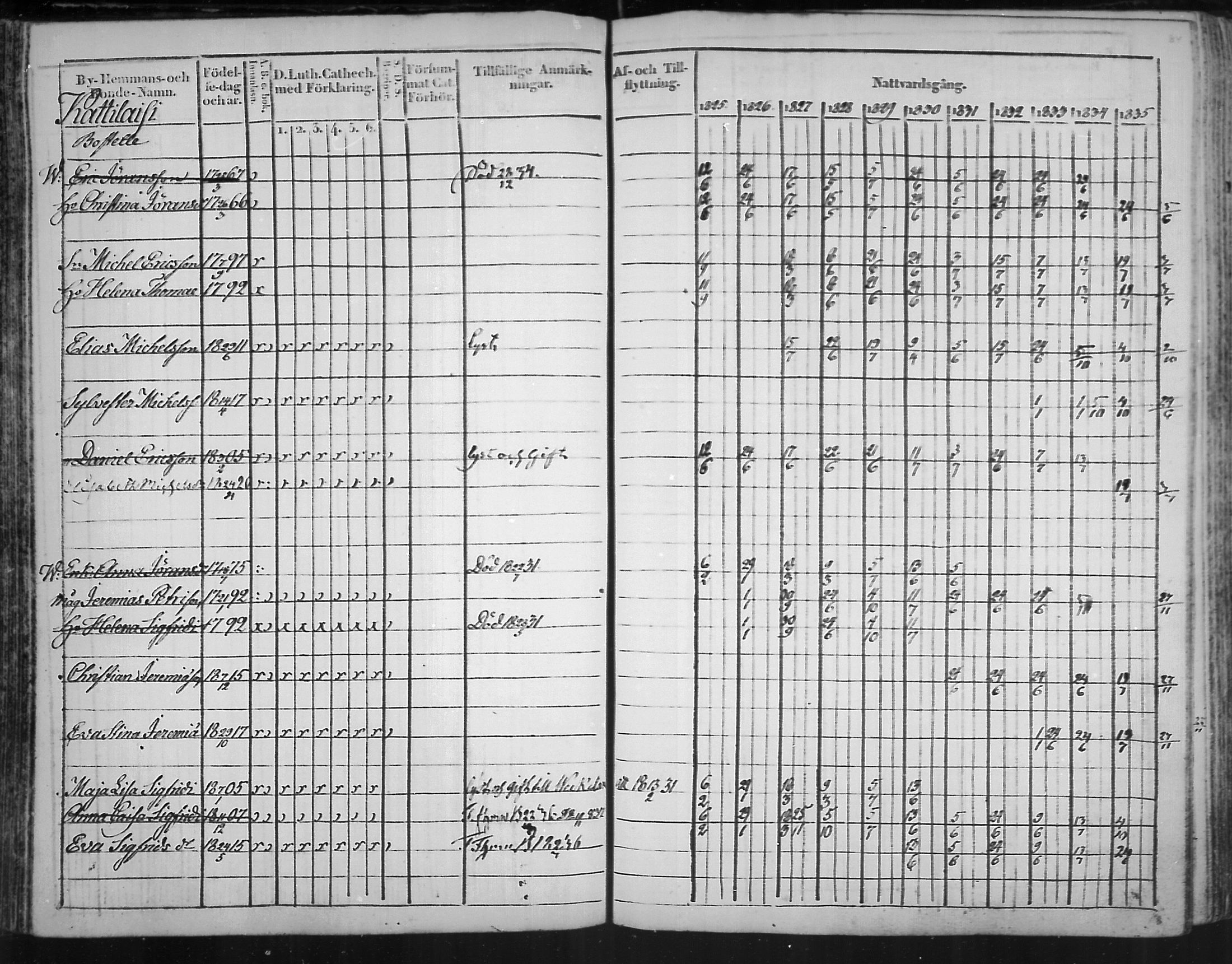 [ ../kirjat/Kirkonkirjat/virolahti/rippikirja_1825-1835_mko103-116/kuvat/83.jpg ]