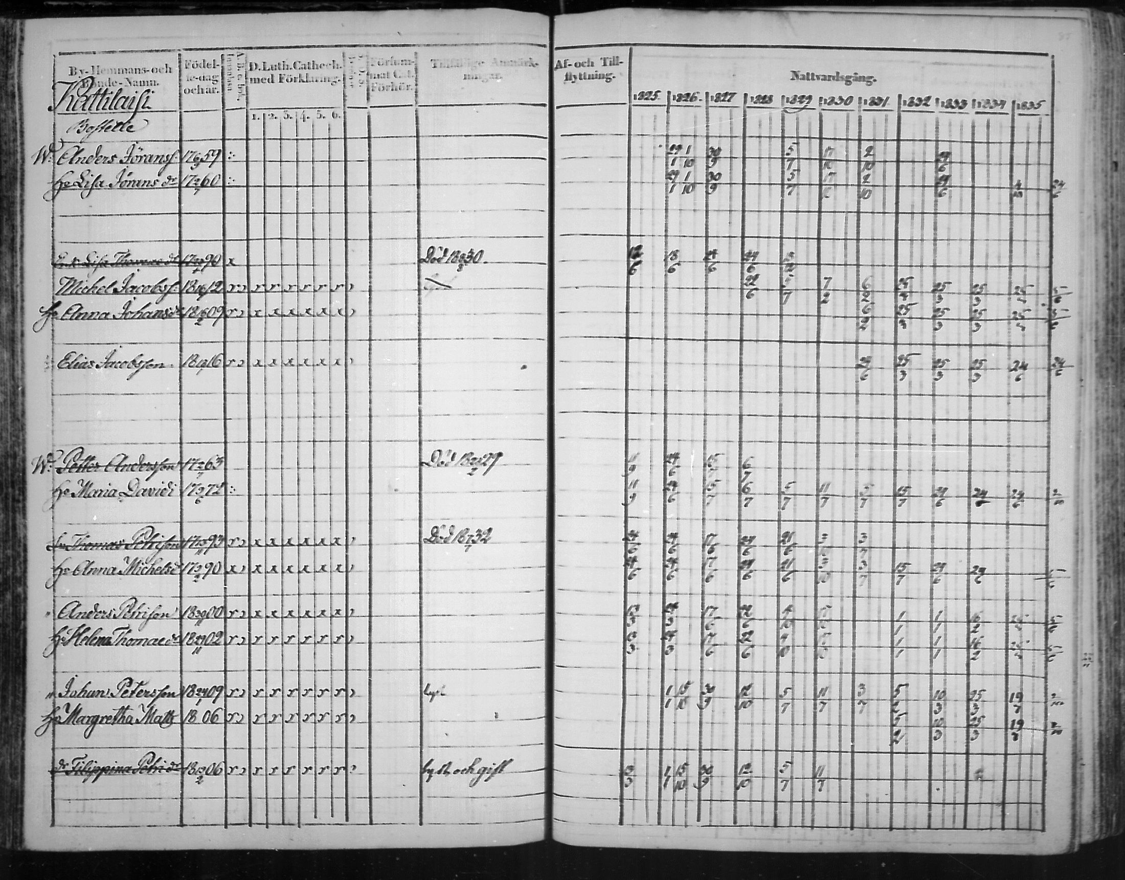 [ ../kirjat/Kirkonkirjat/virolahti/rippikirja_1825-1835_mko103-116/kuvat/84.jpg ]
