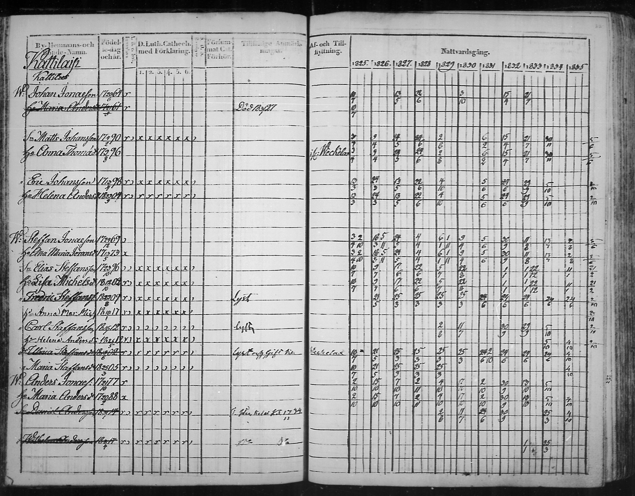 [ ../kirjat/Kirkonkirjat/virolahti/rippikirja_1825-1835_mko103-116/kuvat/86.jpg ]