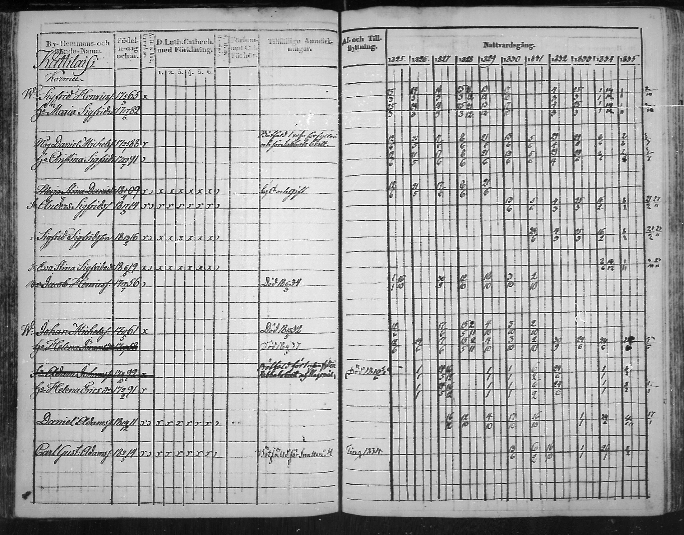 [ ../kirjat/Kirkonkirjat/virolahti/rippikirja_1825-1835_mko103-116/kuvat/87.jpg ]