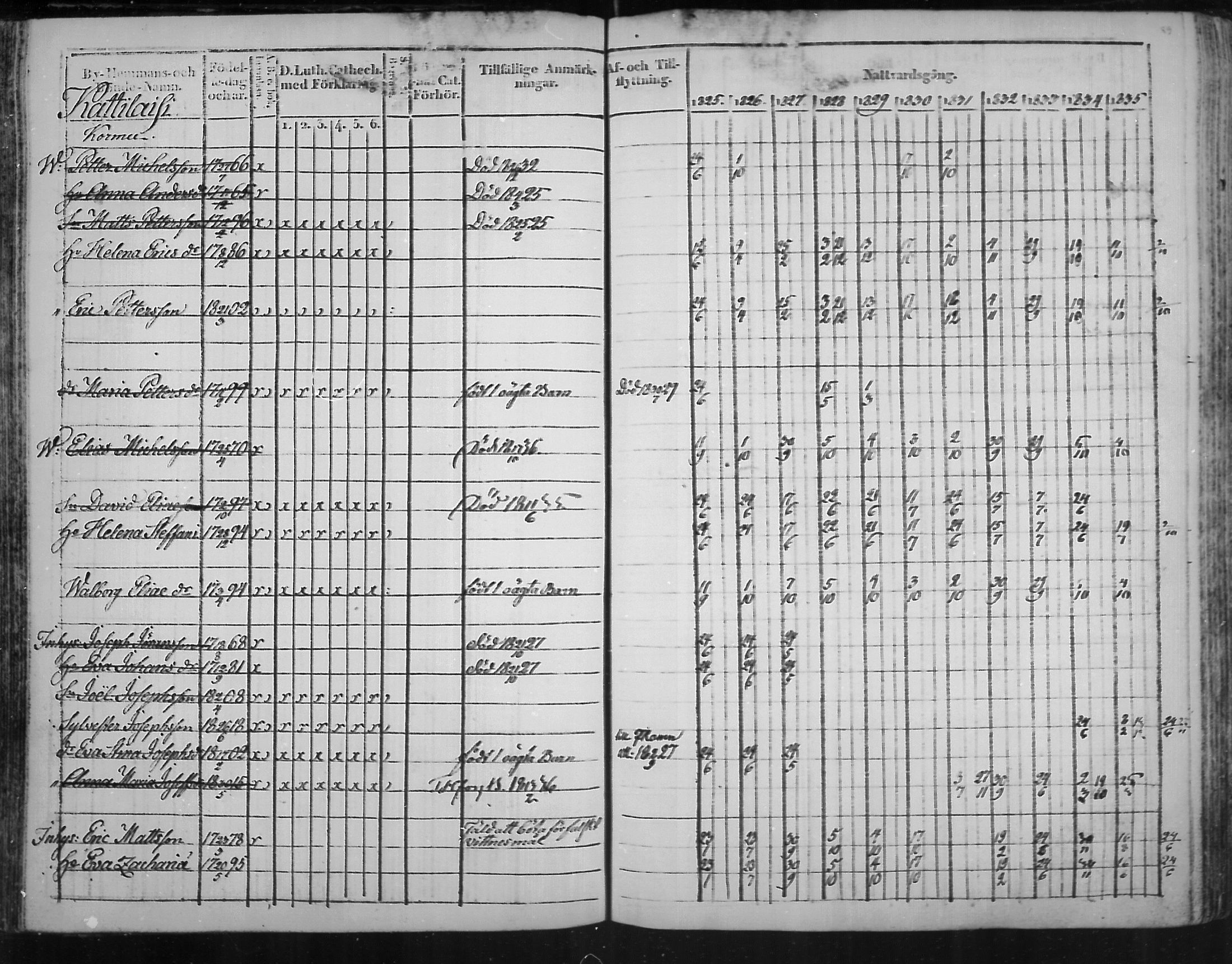 [ ../kirjat/Kirkonkirjat/virolahti/rippikirja_1825-1835_mko103-116/kuvat/88.jpg ]