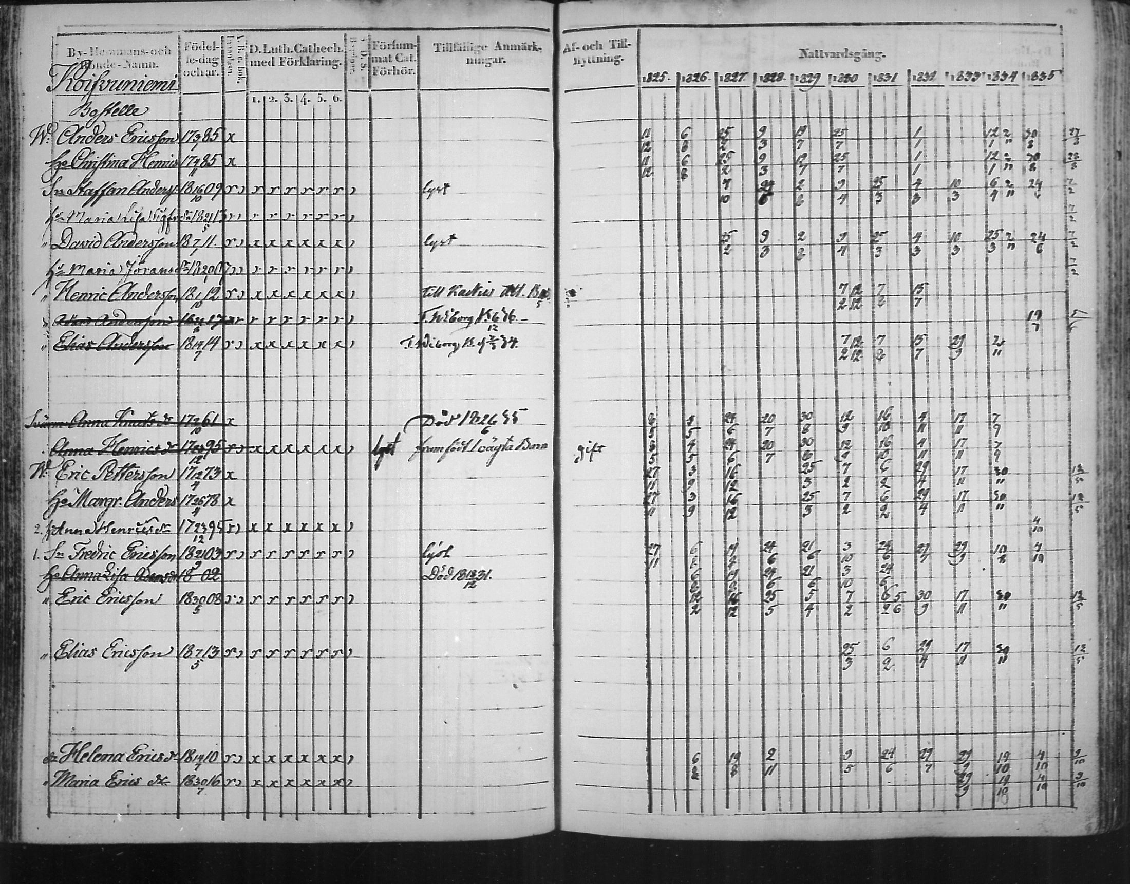[ ../kirjat/Kirkonkirjat/virolahti/rippikirja_1825-1835_mko103-116/kuvat/89.jpg ]