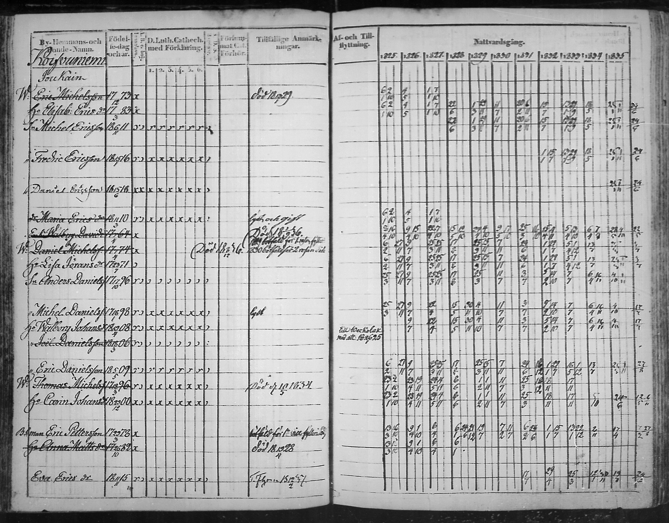 [ ../kirjat/Kirkonkirjat/virolahti/rippikirja_1825-1835_mko103-116/kuvat/90.jpg ]