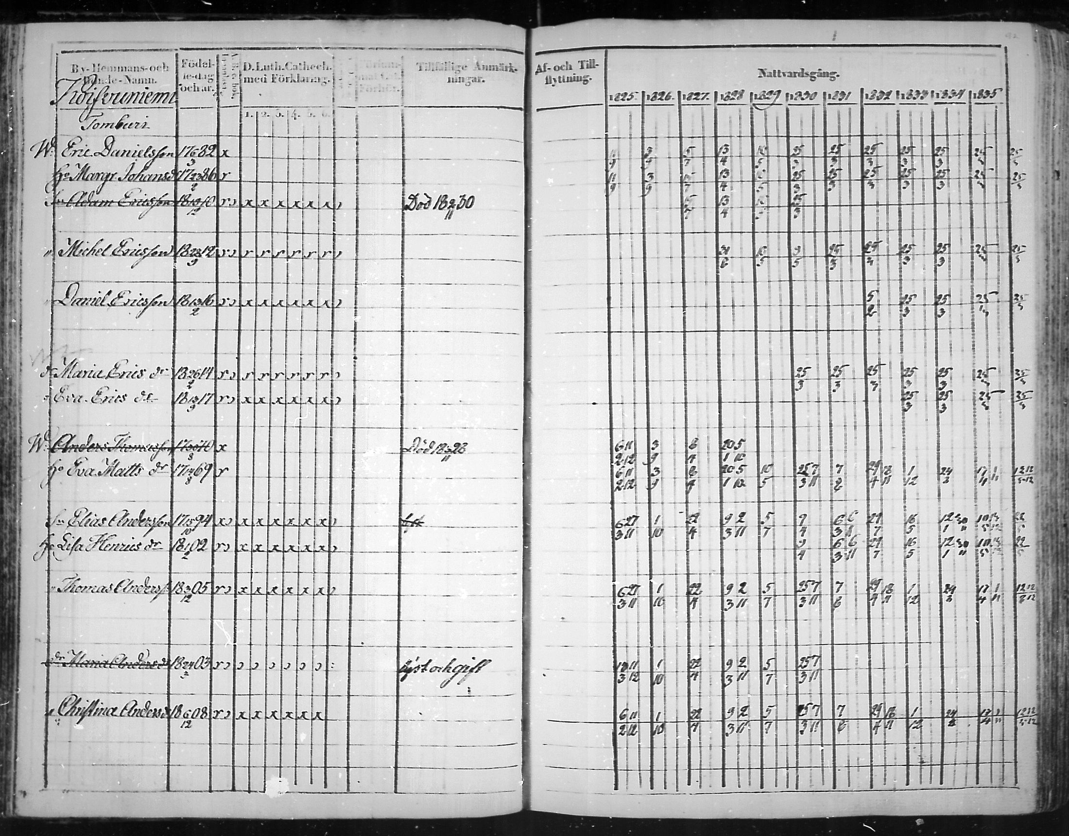[ ../kirjat/Kirkonkirjat/virolahti/rippikirja_1825-1835_mko103-116/kuvat/91.jpg ]