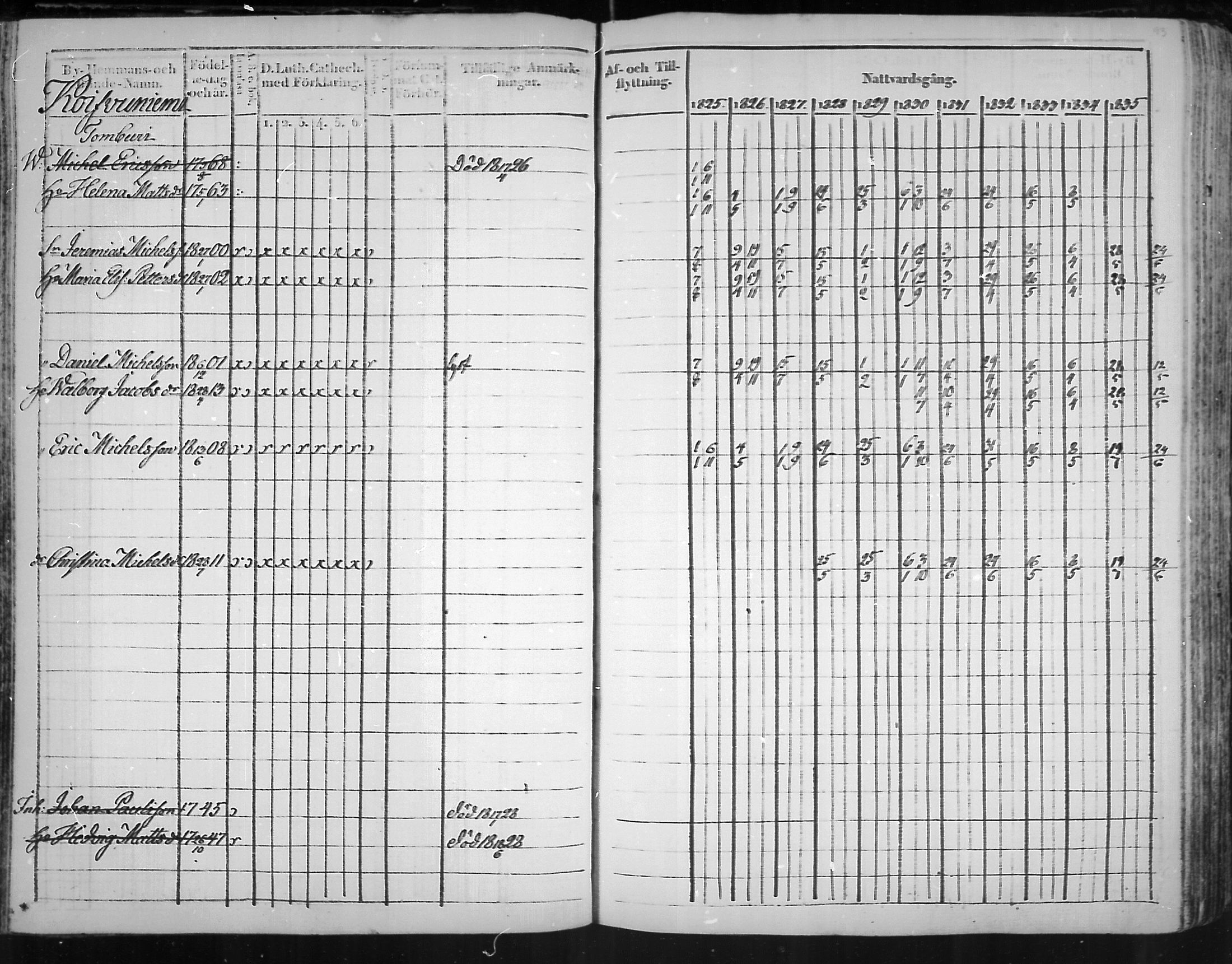 [ ../kirjat/Kirkonkirjat/virolahti/rippikirja_1825-1835_mko103-116/kuvat/92.jpg ]