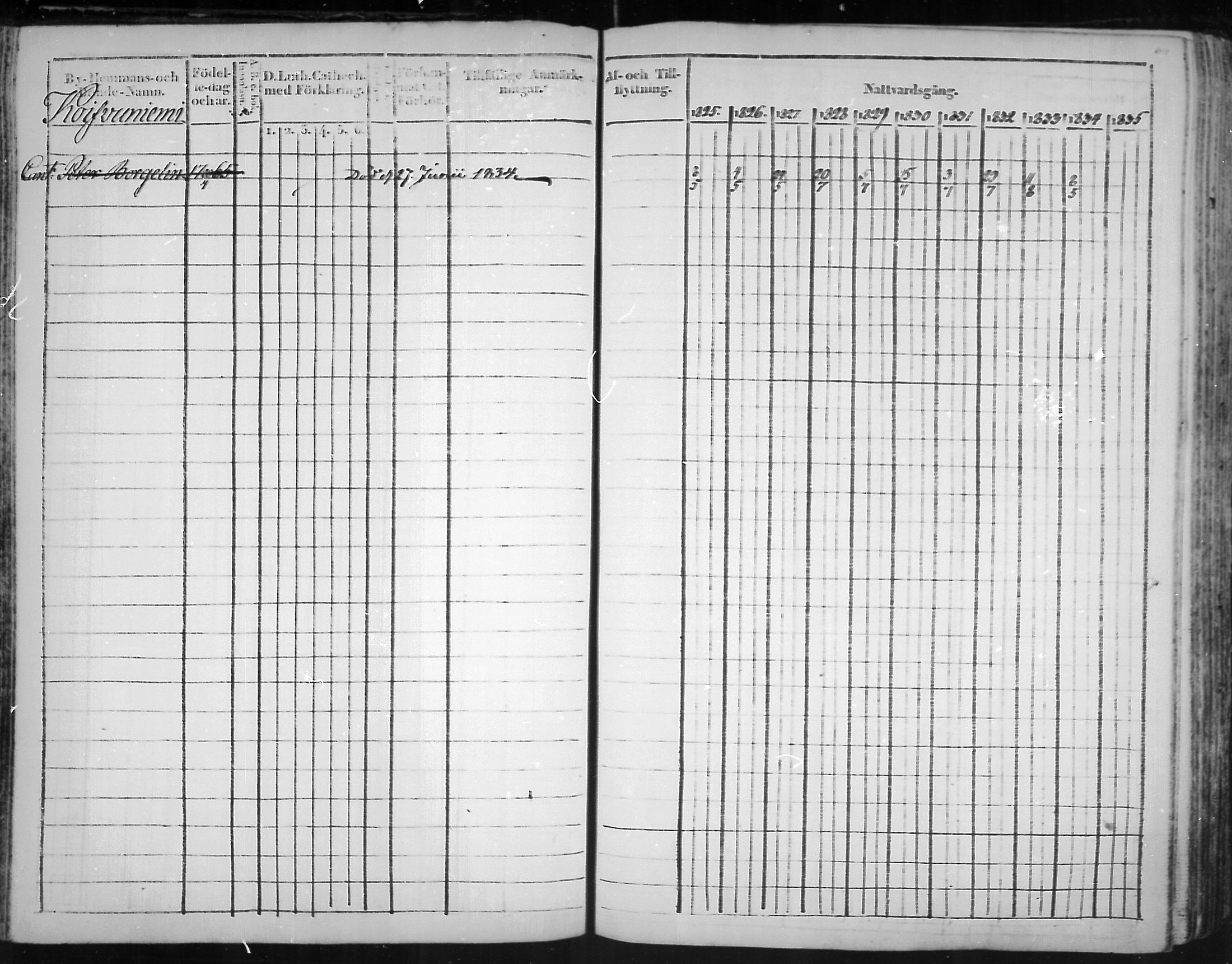 [ ../kirjat/Kirkonkirjat/virolahti/rippikirja_1825-1835_mko103-116/kuvat/93.jpg ]
