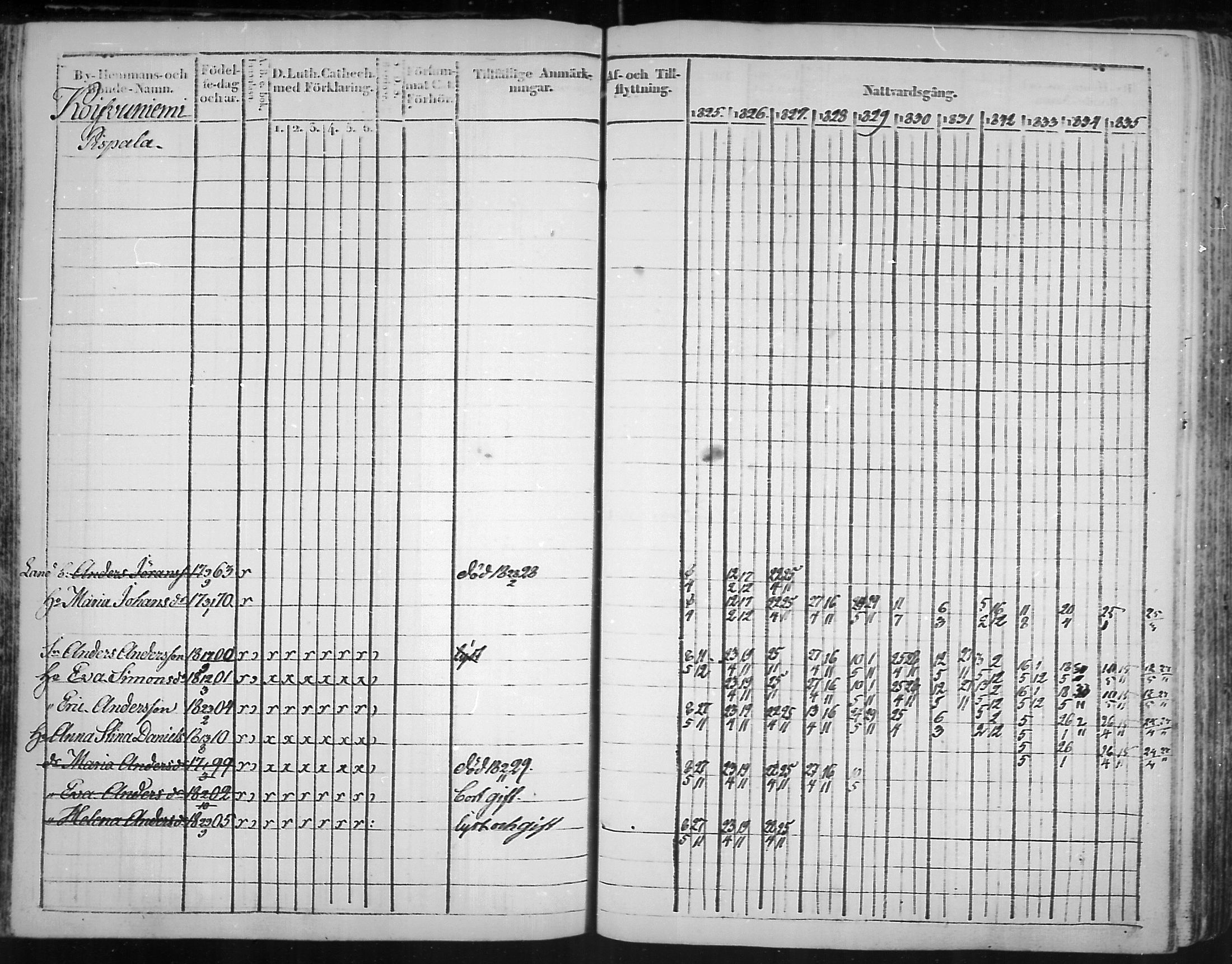 [ ../kirjat/Kirkonkirjat/virolahti/rippikirja_1825-1835_mko103-116/kuvat/95.jpg ]