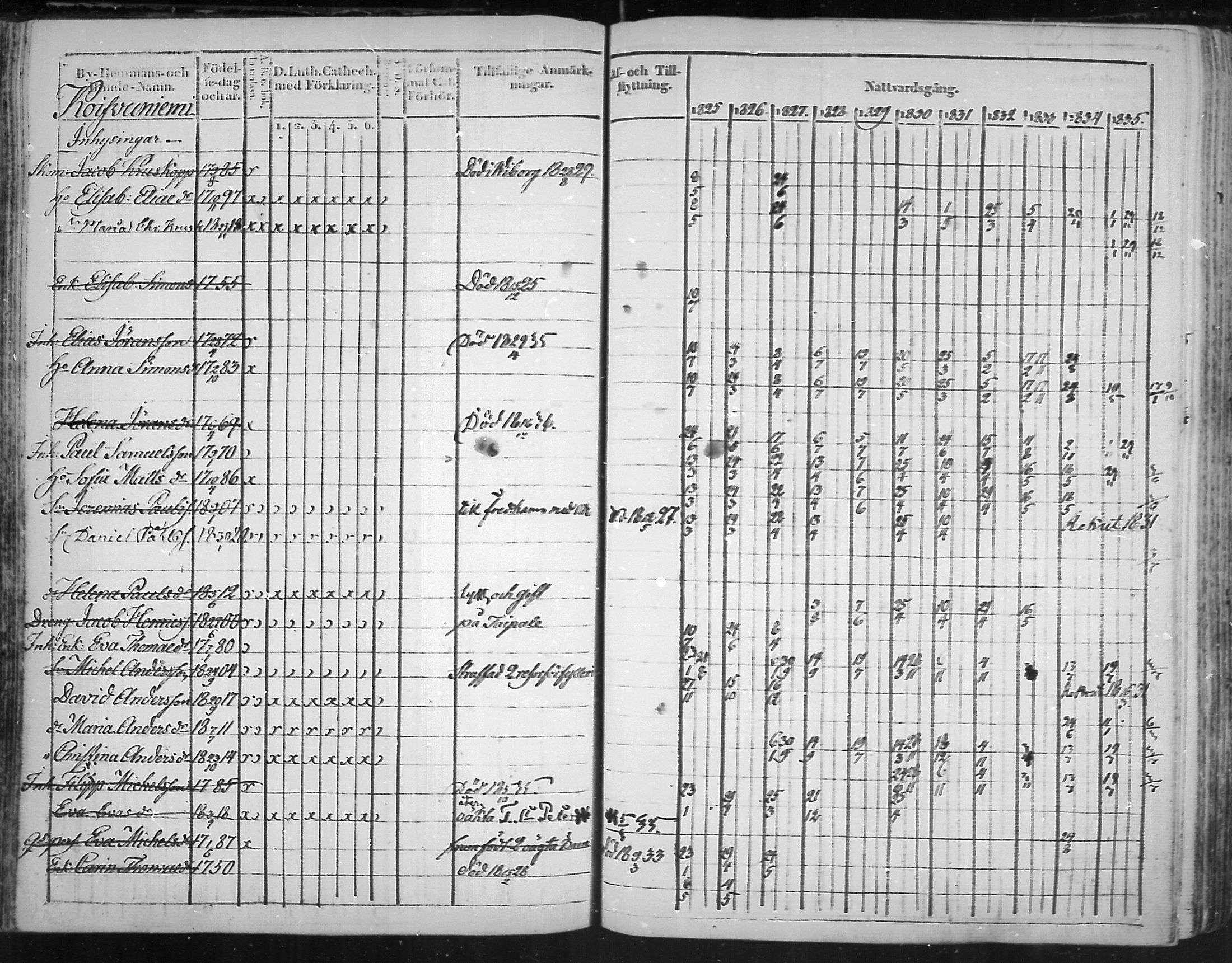 [ ../kirjat/Kirkonkirjat/virolahti/rippikirja_1825-1835_mko103-116/kuvat/96.jpg ]