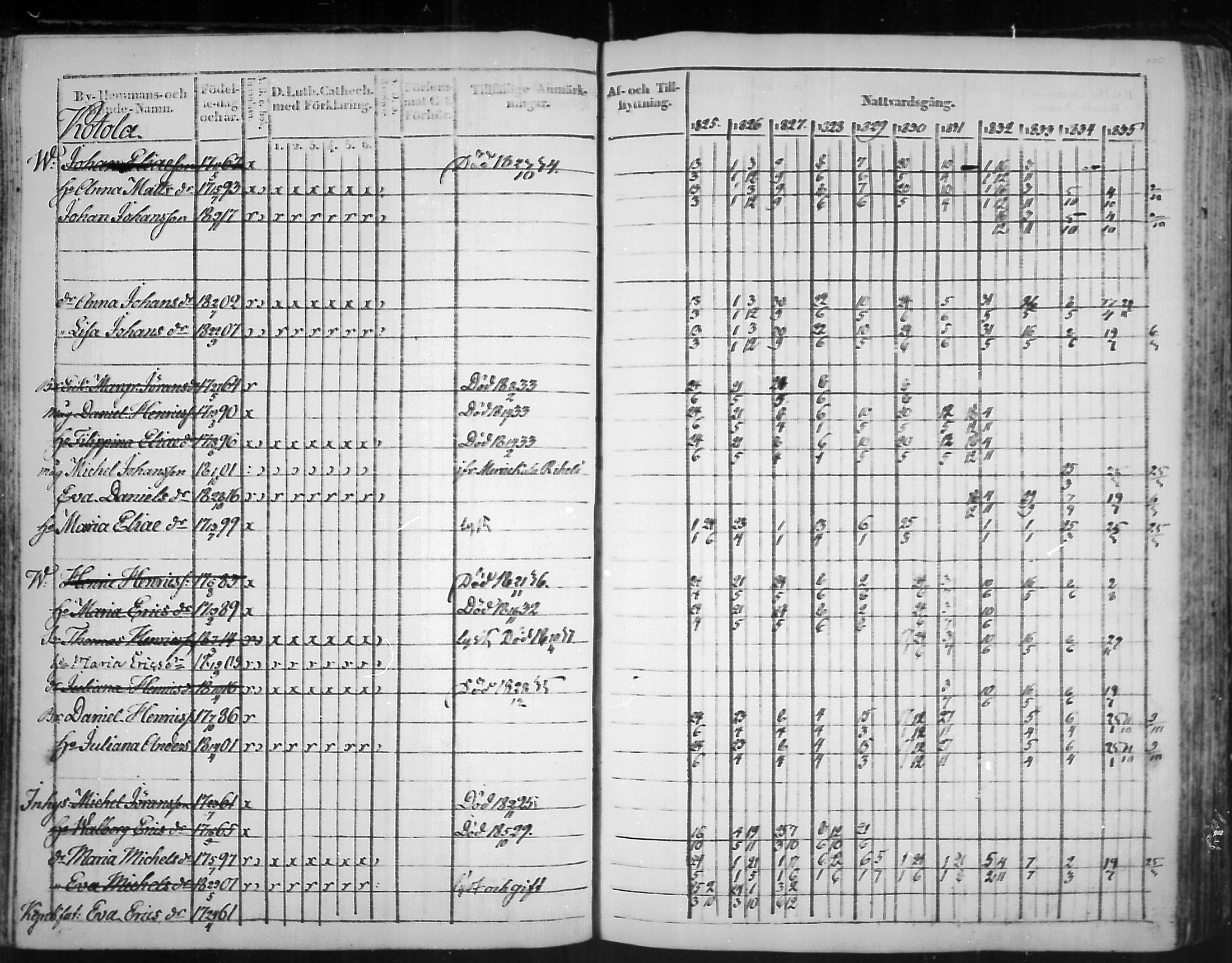 [ ../kirjat/Kirkonkirjat/virolahti/rippikirja_1825-1835_mko103-116/kuvat/99.jpg ]