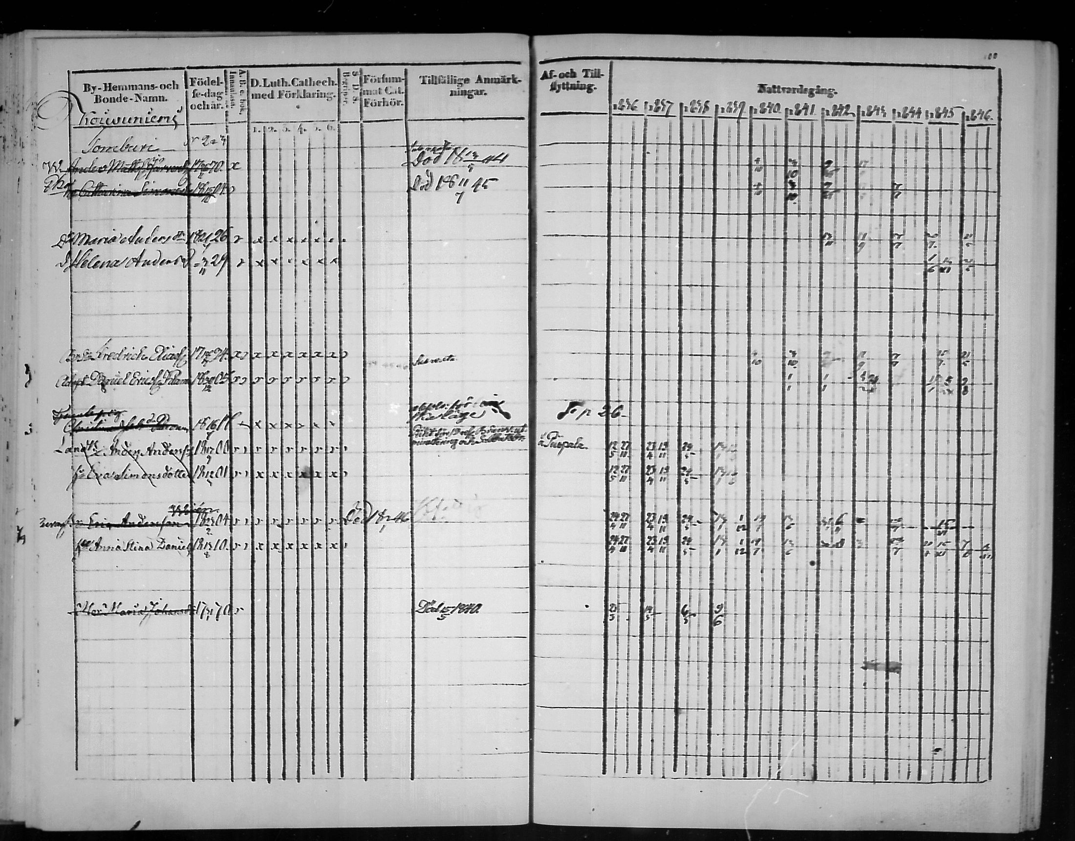[ ../kirjat/Kirkonkirjat/virolahti/rippikirja_1836-1846_mko117-132/kuvat/100.jpg ]