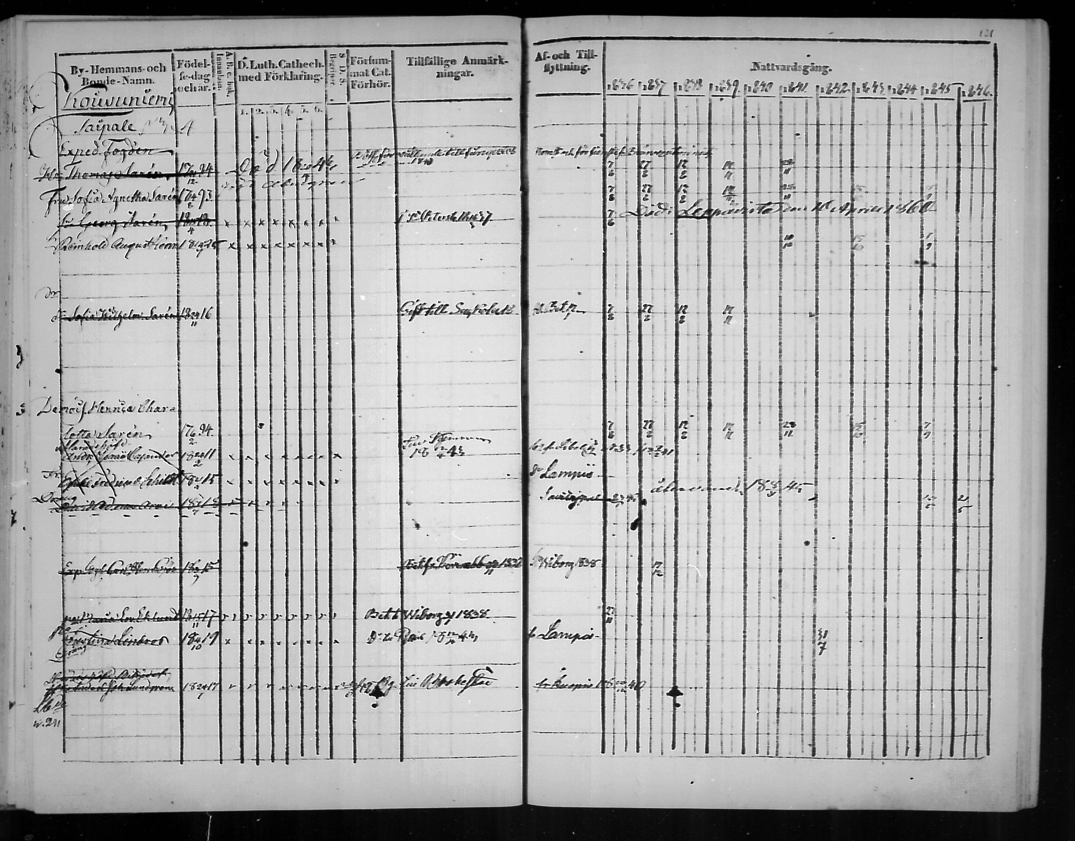 [ ../kirjat/Kirkonkirjat/virolahti/rippikirja_1836-1846_mko117-132/kuvat/101.jpg ]