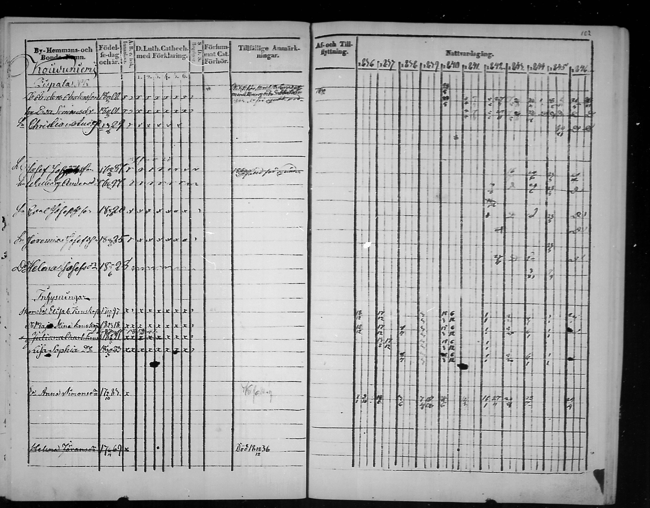 [ ../kirjat/Kirkonkirjat/virolahti/rippikirja_1836-1846_mko117-132/kuvat/102.jpg ]