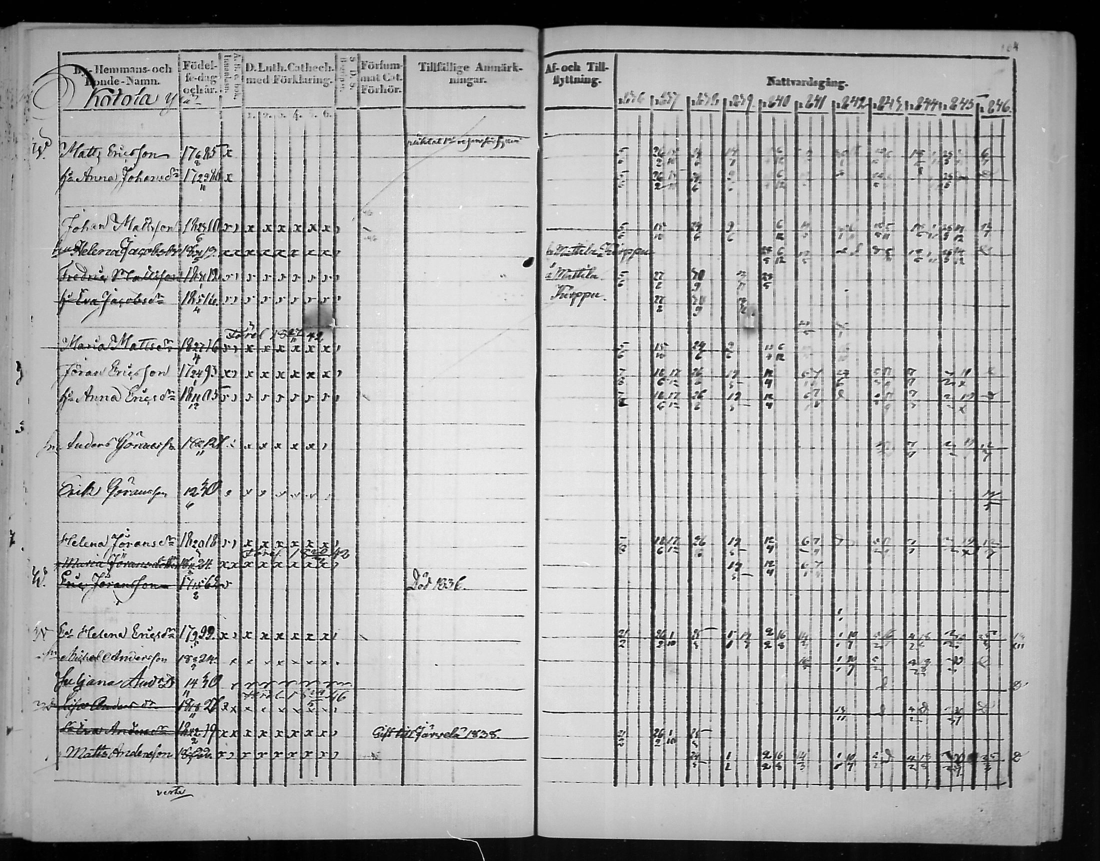 [ ../kirjat/Kirkonkirjat/virolahti/rippikirja_1836-1846_mko117-132/kuvat/104.jpg ]