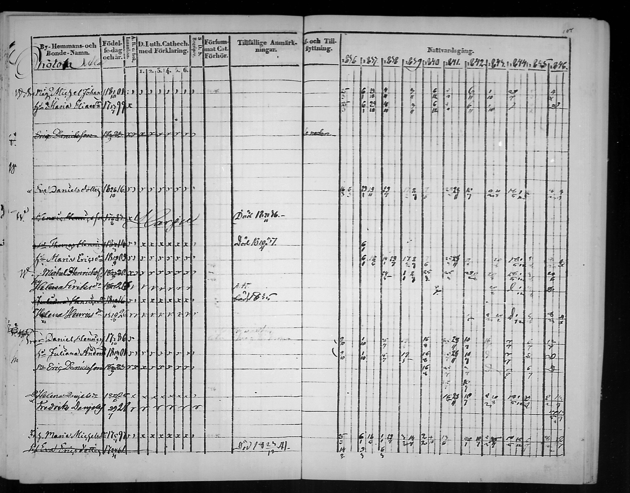 [ ../kirjat/Kirkonkirjat/virolahti/rippikirja_1836-1846_mko117-132/kuvat/107.jpg ]