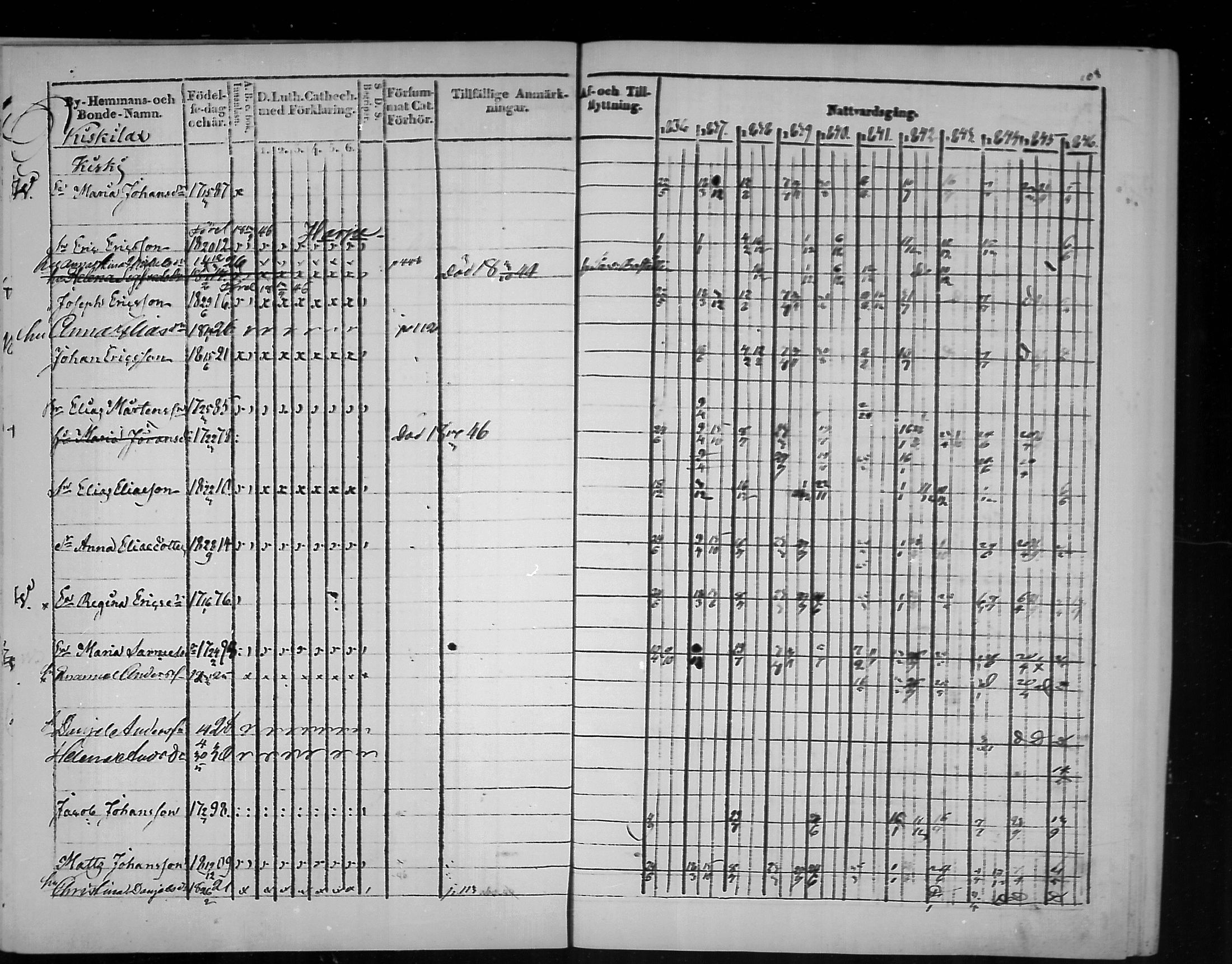 [ ../kirjat/Kirkonkirjat/virolahti/rippikirja_1836-1846_mko117-132/kuvat/108.jpg ]