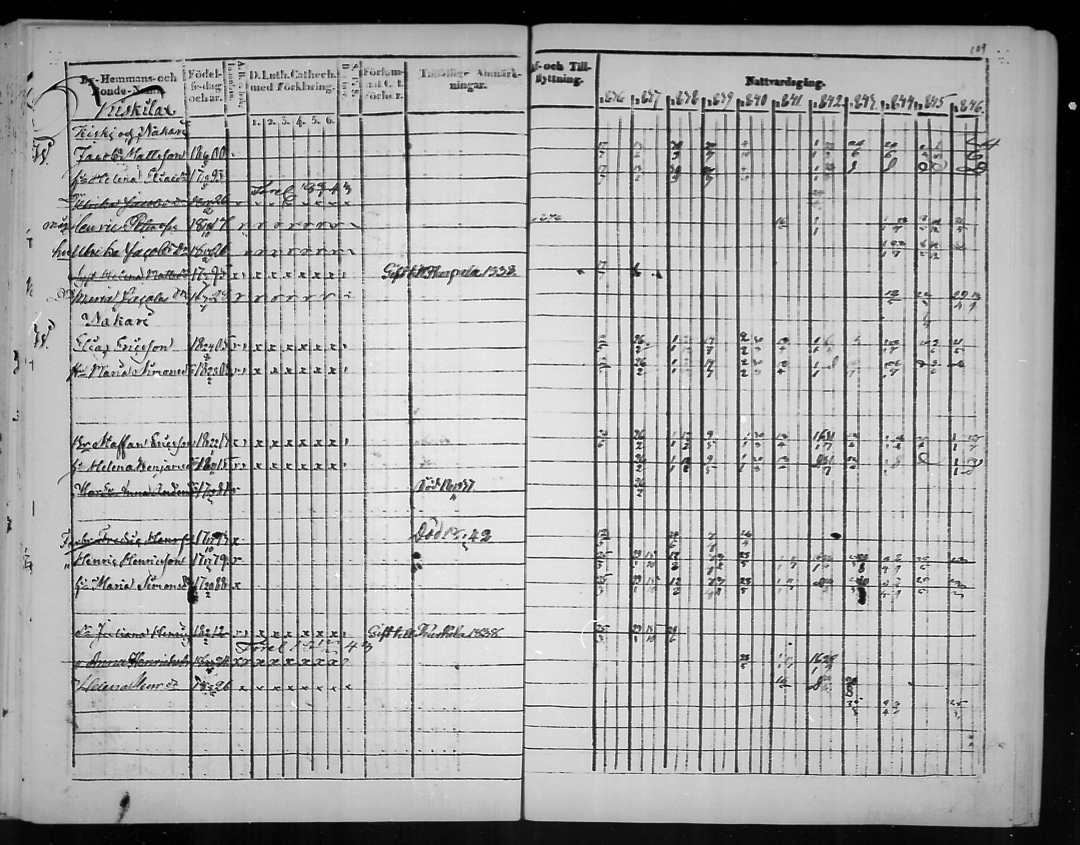[ ../kirjat/Kirkonkirjat/virolahti/rippikirja_1836-1846_mko117-132/kuvat/109.jpg ]
