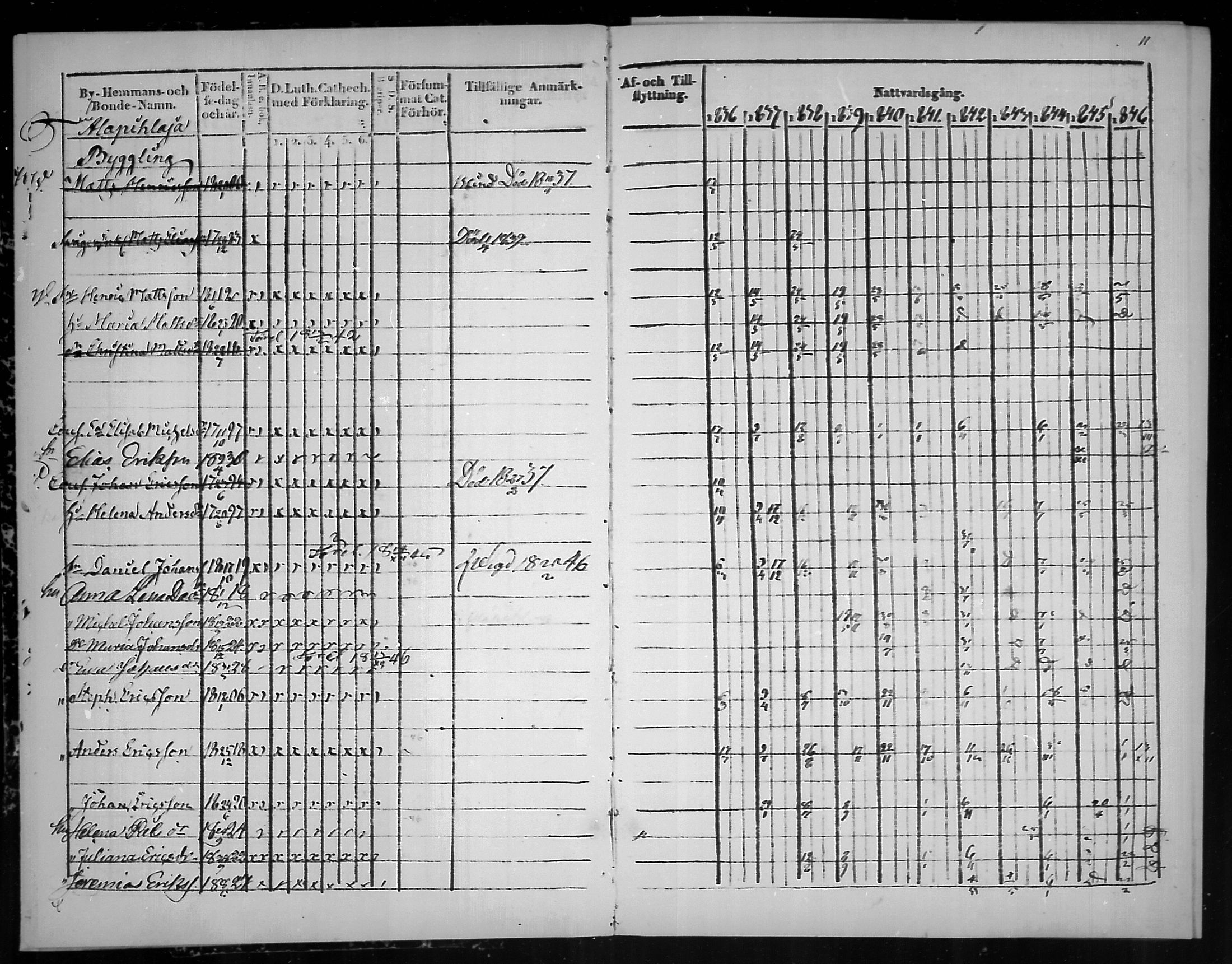 [ ../kirjat/Kirkonkirjat/virolahti/rippikirja_1836-1846_mko117-132/kuvat/11.jpg ]