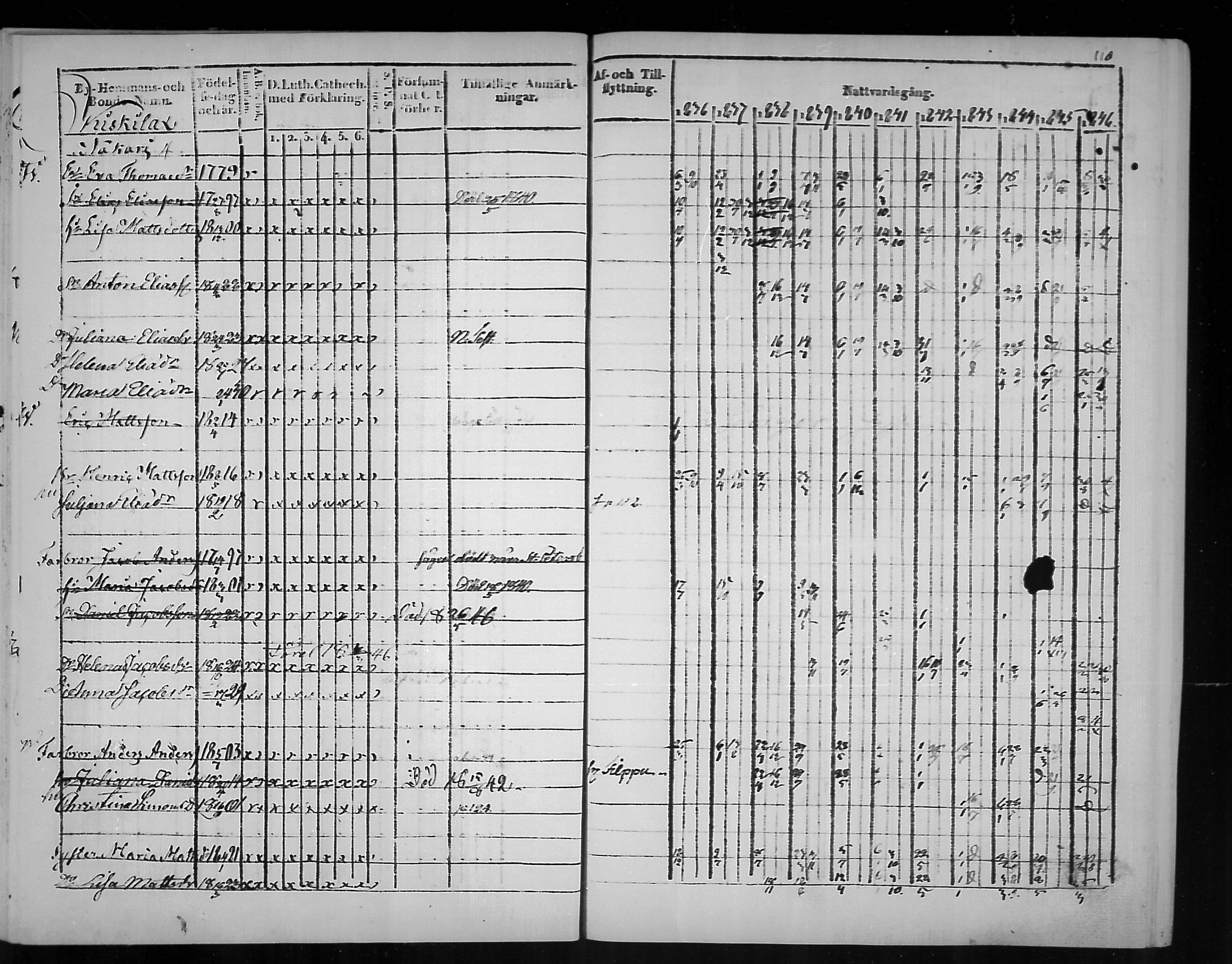 [ ../kirjat/Kirkonkirjat/virolahti/rippikirja_1836-1846_mko117-132/kuvat/110.jpg ]
