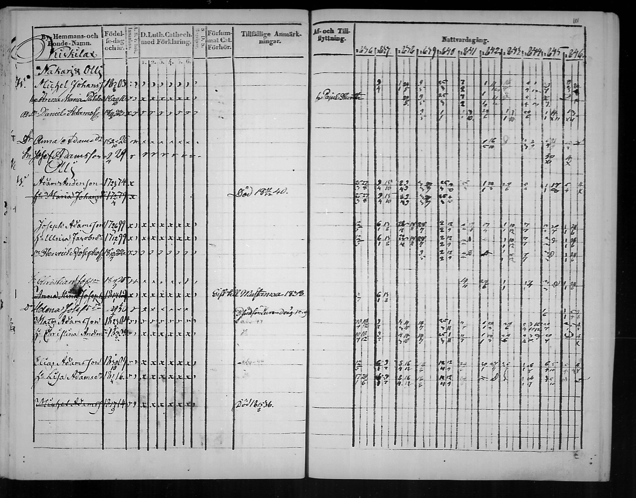 [ ../kirjat/Kirkonkirjat/virolahti/rippikirja_1836-1846_mko117-132/kuvat/111.jpg ]