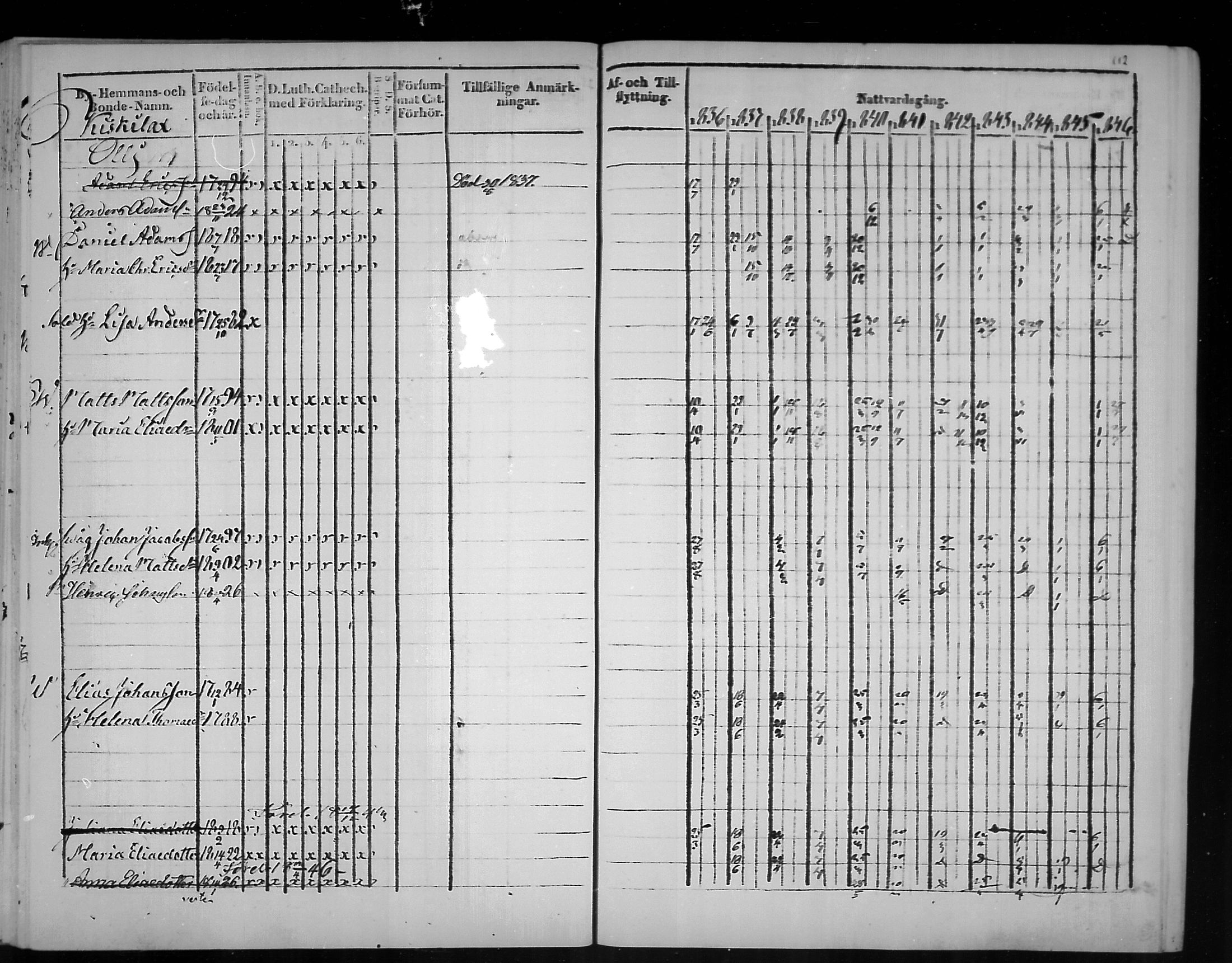 [ ../kirjat/Kirkonkirjat/virolahti/rippikirja_1836-1846_mko117-132/kuvat/112.jpg ]