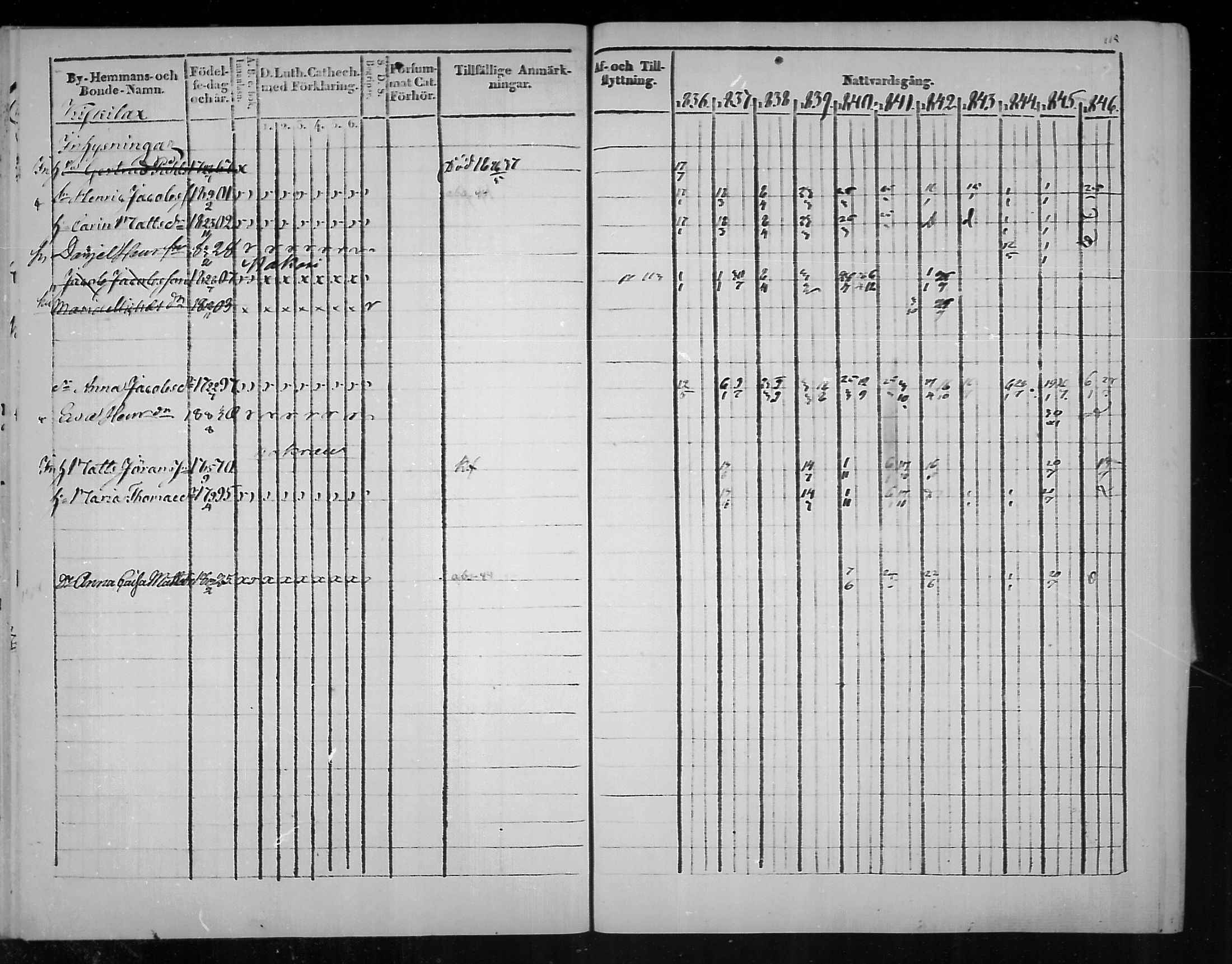 [ ../kirjat/Kirkonkirjat/virolahti/rippikirja_1836-1846_mko117-132/kuvat/115.jpg ]