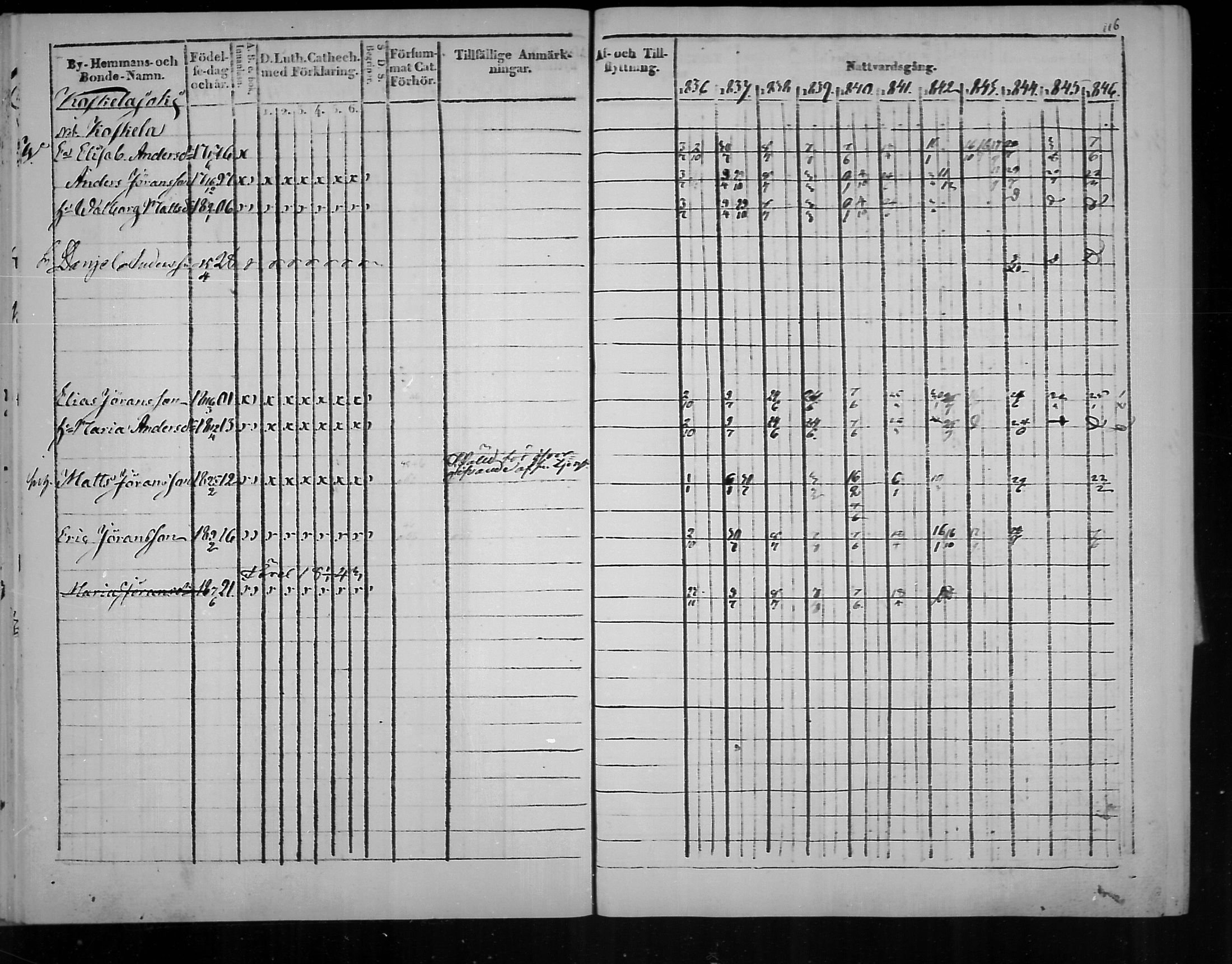 [ ../kirjat/Kirkonkirjat/virolahti/rippikirja_1836-1846_mko117-132/kuvat/116.jpg ]