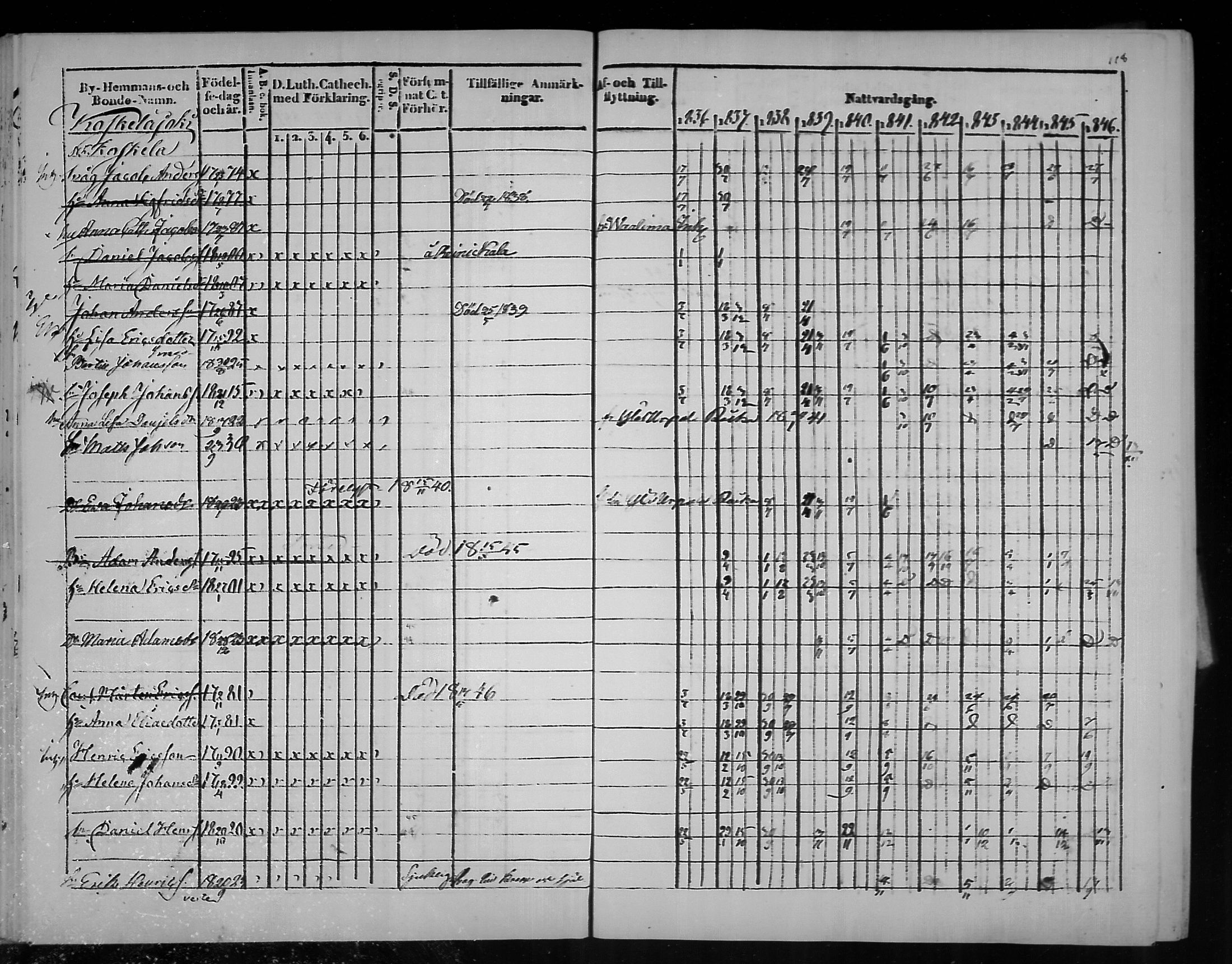 [ ../kirjat/Kirkonkirjat/virolahti/rippikirja_1836-1846_mko117-132/kuvat/118.jpg ]
