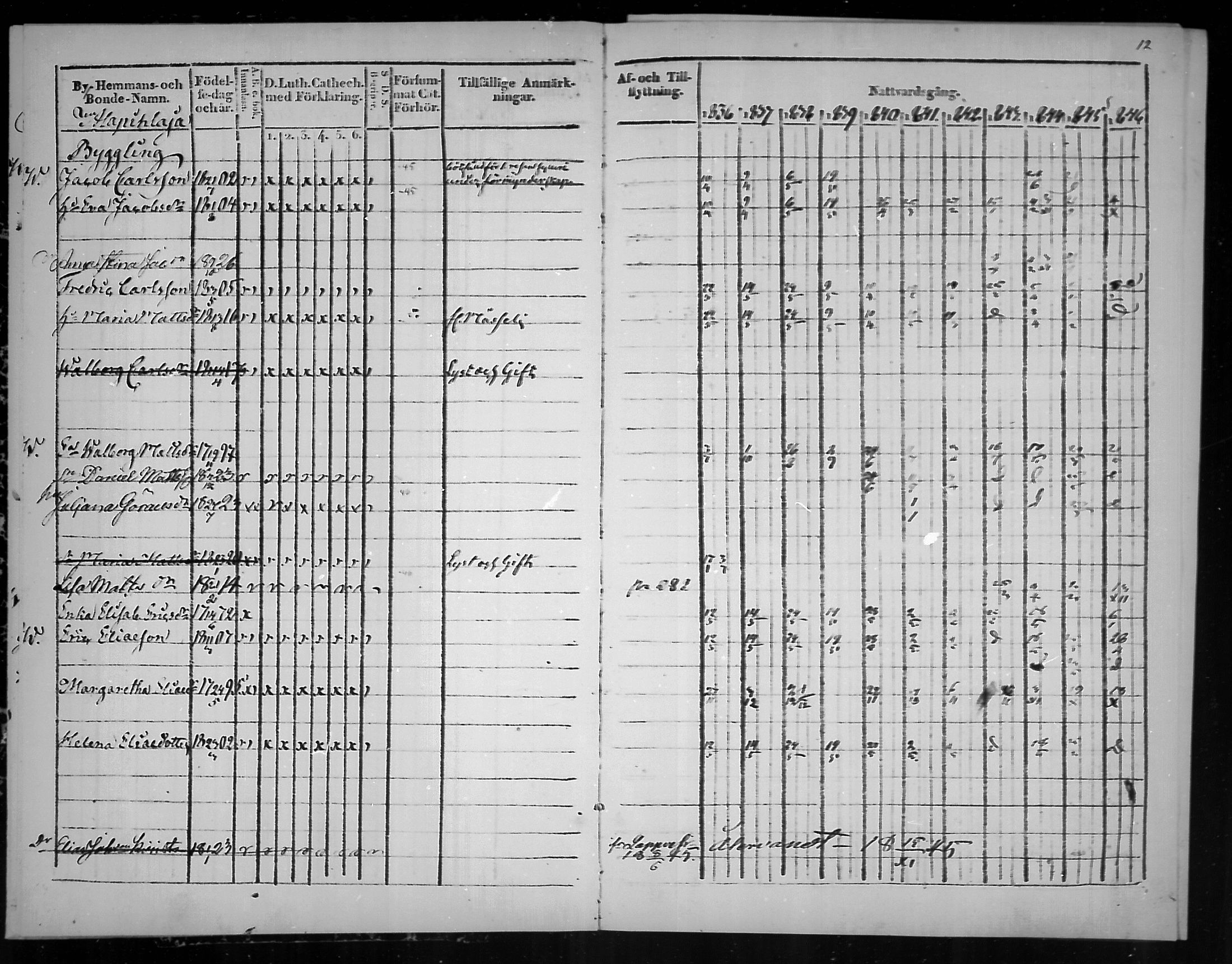 [ ../kirjat/Kirkonkirjat/virolahti/rippikirja_1836-1846_mko117-132/kuvat/12.jpg ]